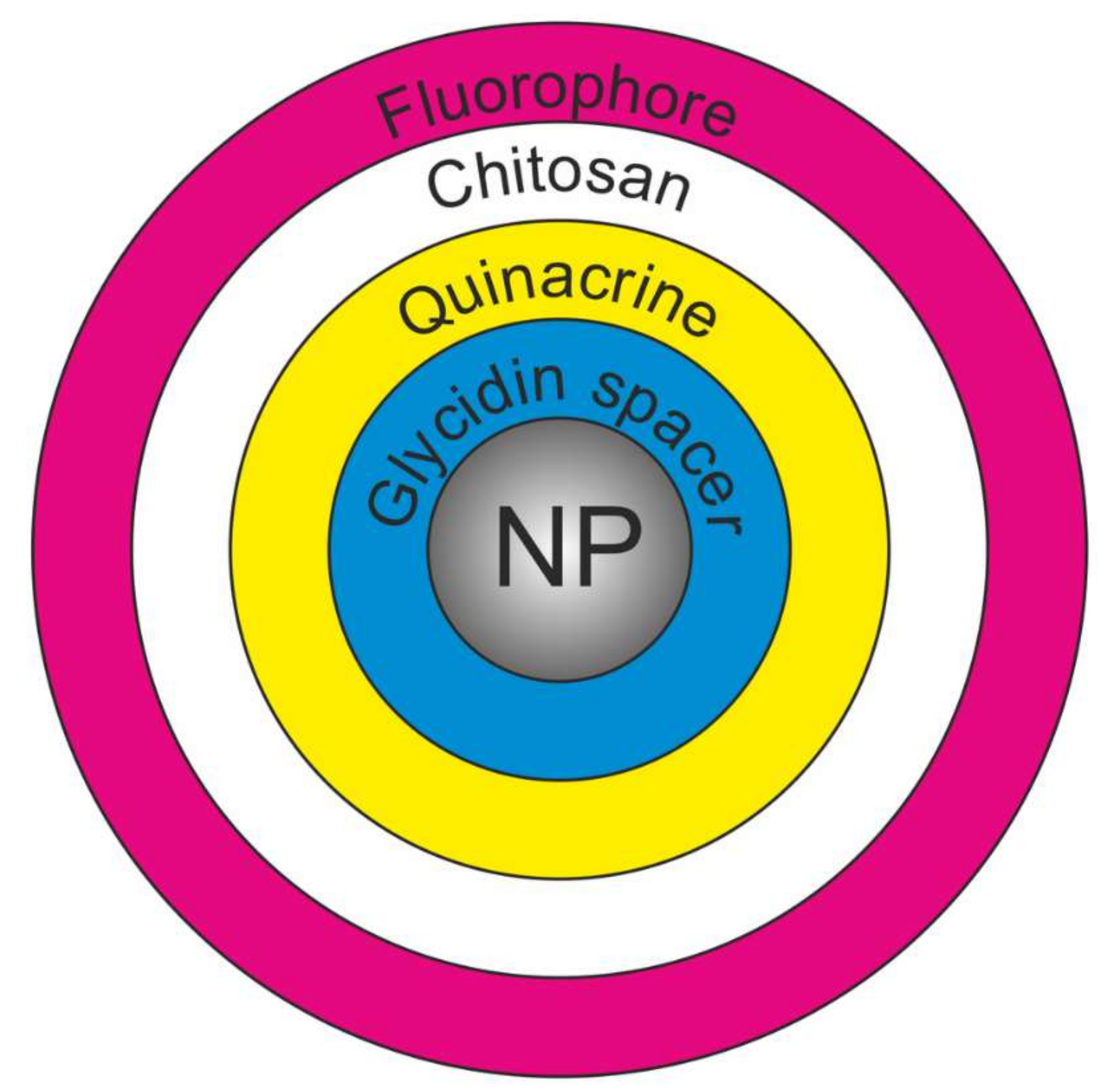 Ijms 23 00932 g001 550