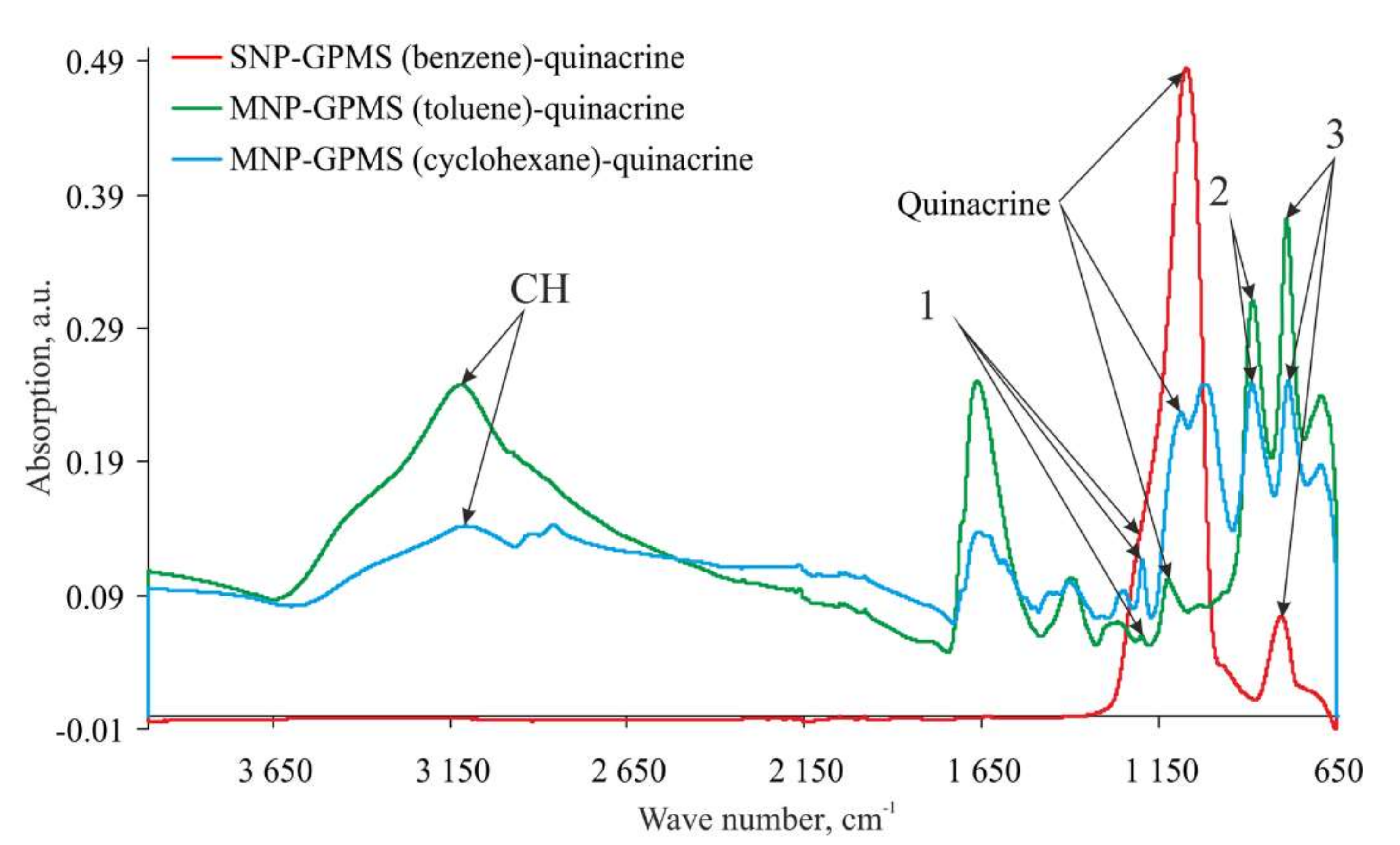 Ijms 23 00932 g005 550