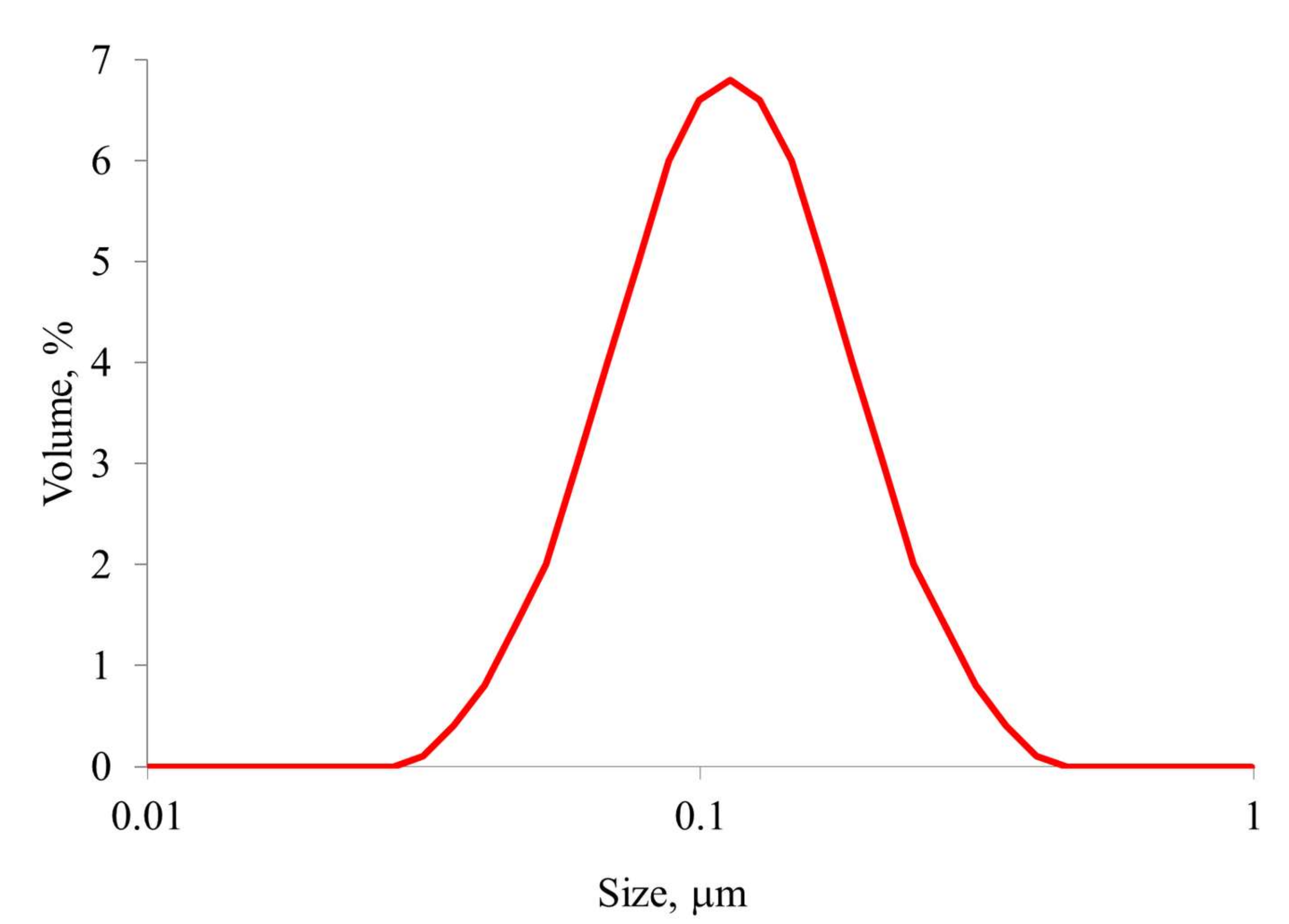 Ijms 23 00932 g006 550