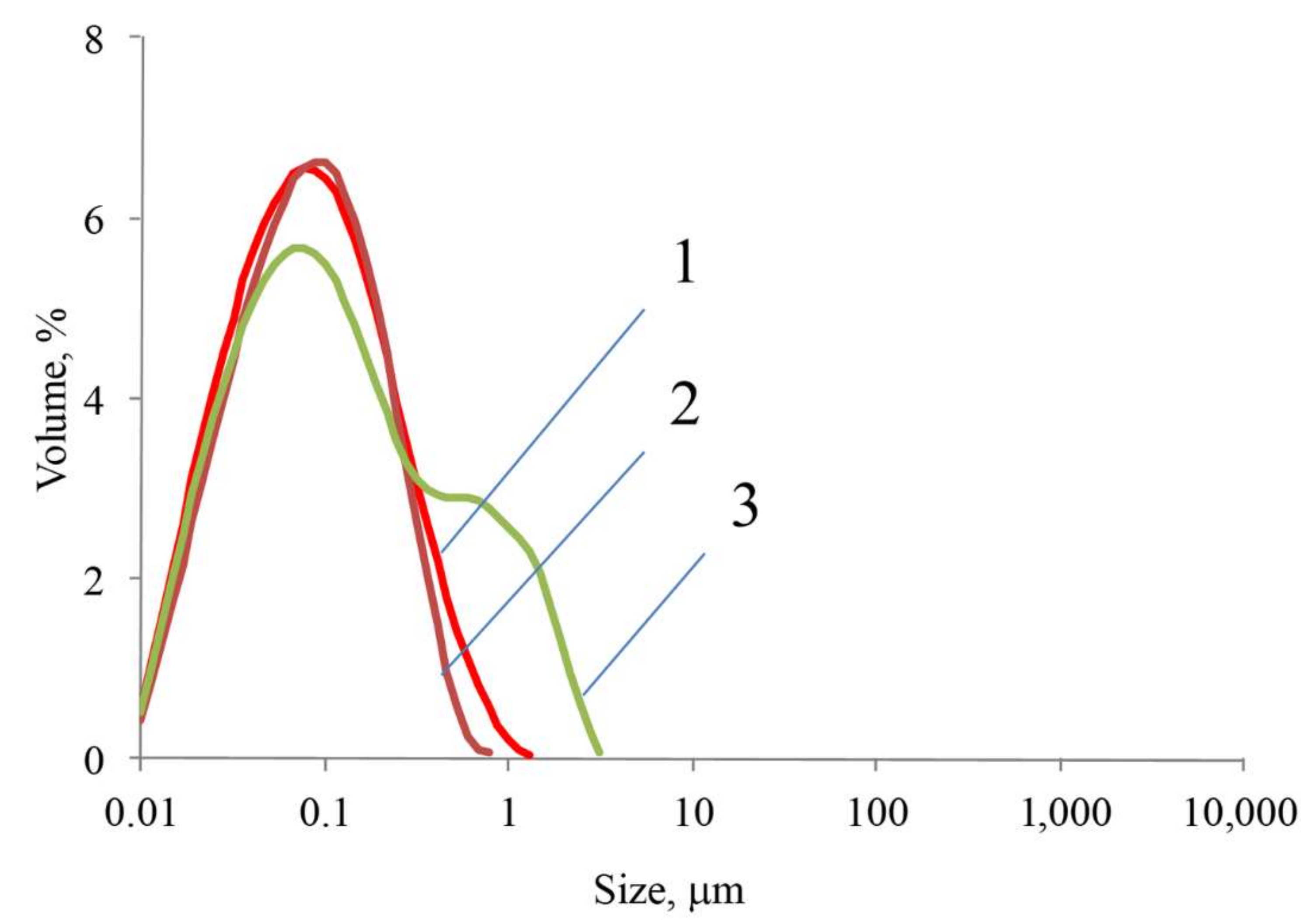 Ijms 23 00932 g008 550