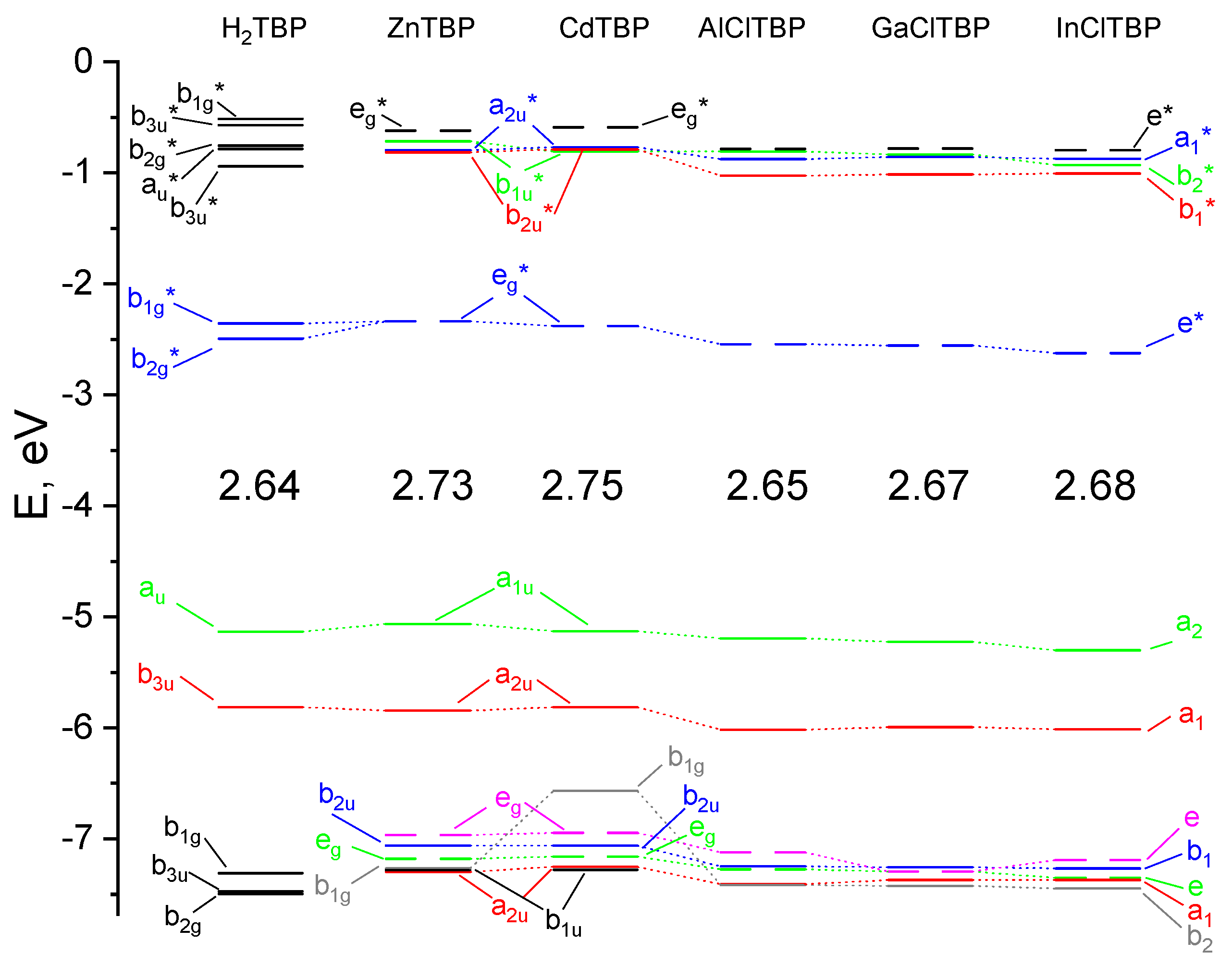 Ijms 23 00939 g006 Ijms 23 00939 g006