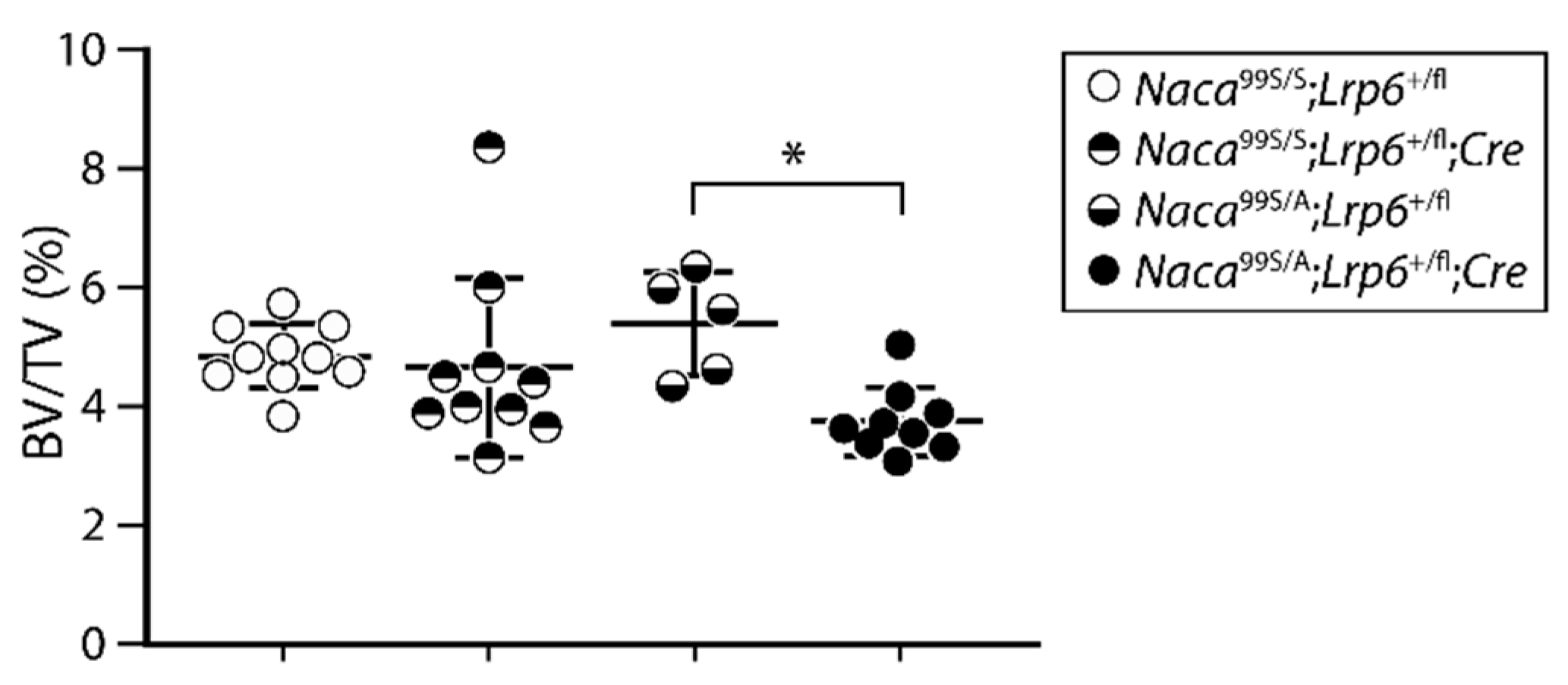 Ijms 23 00940 g002 550