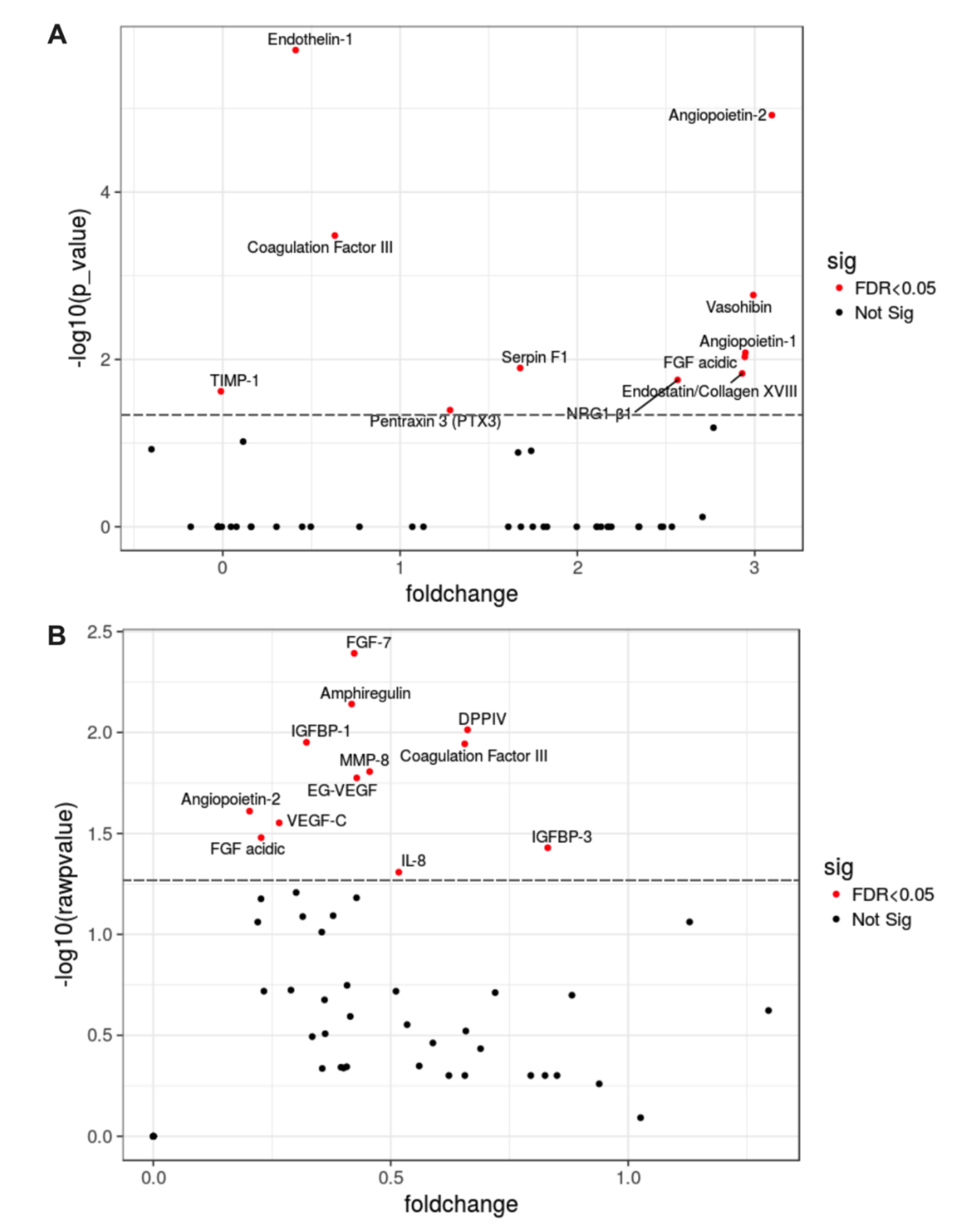 Ijms 23 00941 g004 Ijms 23 00941 g004