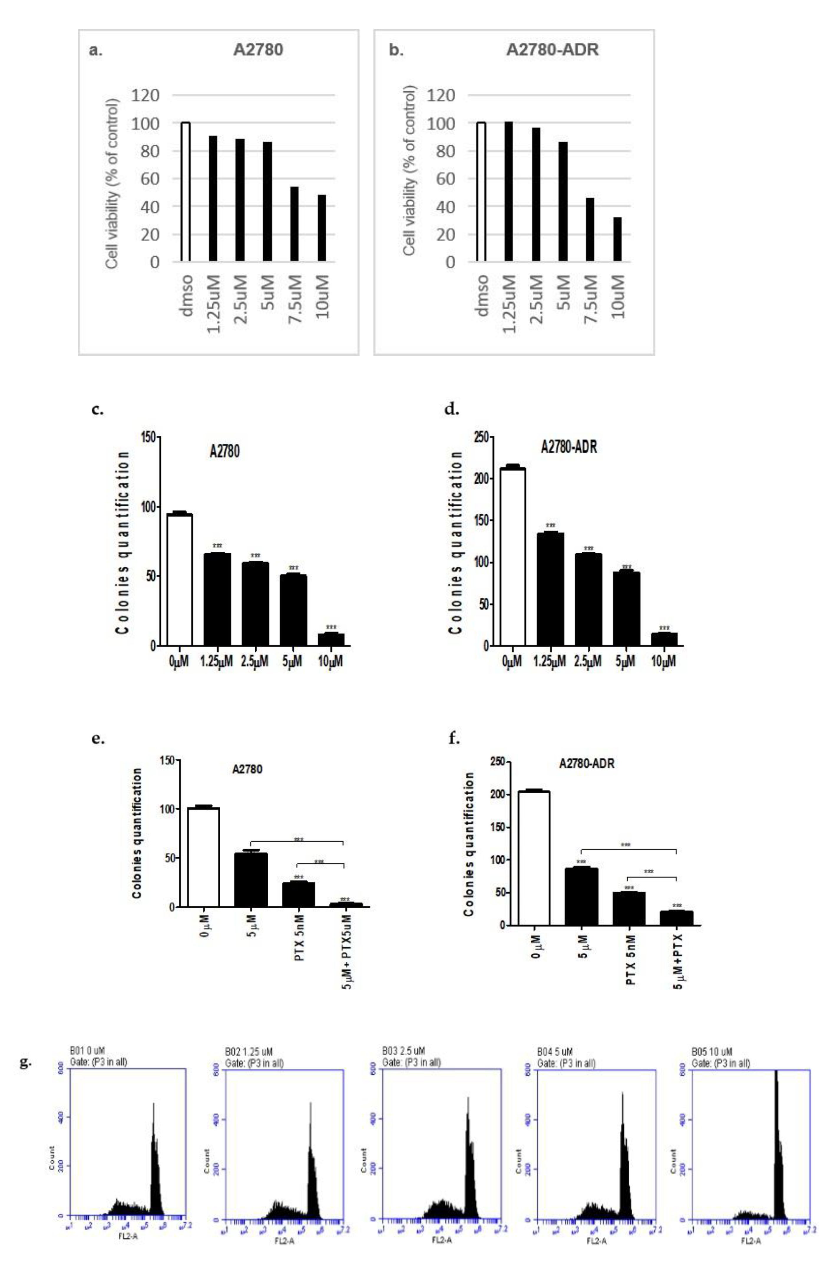 Ijms 23 00944 g002a 550