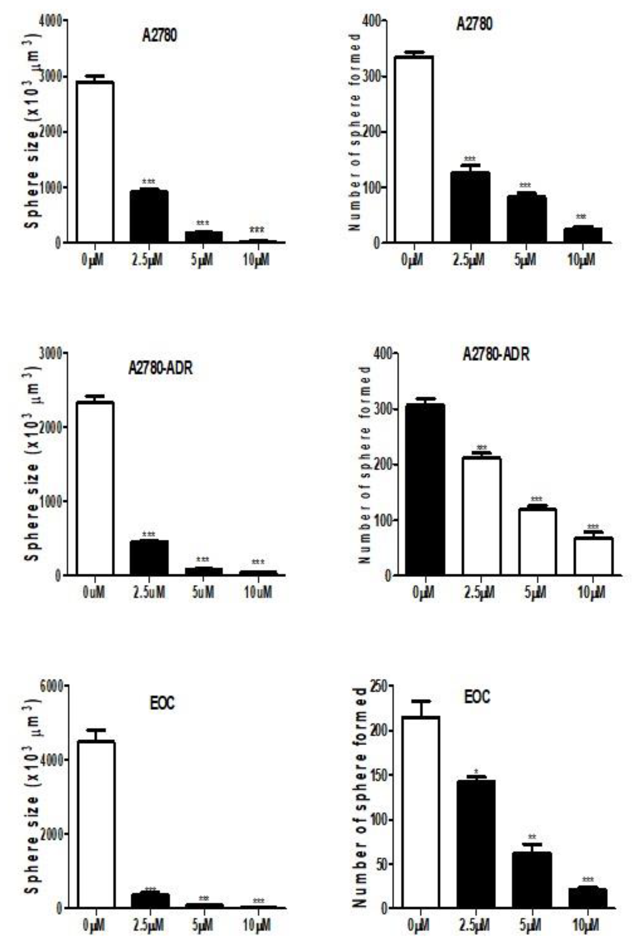 Ijms 23 00944 g003b 550