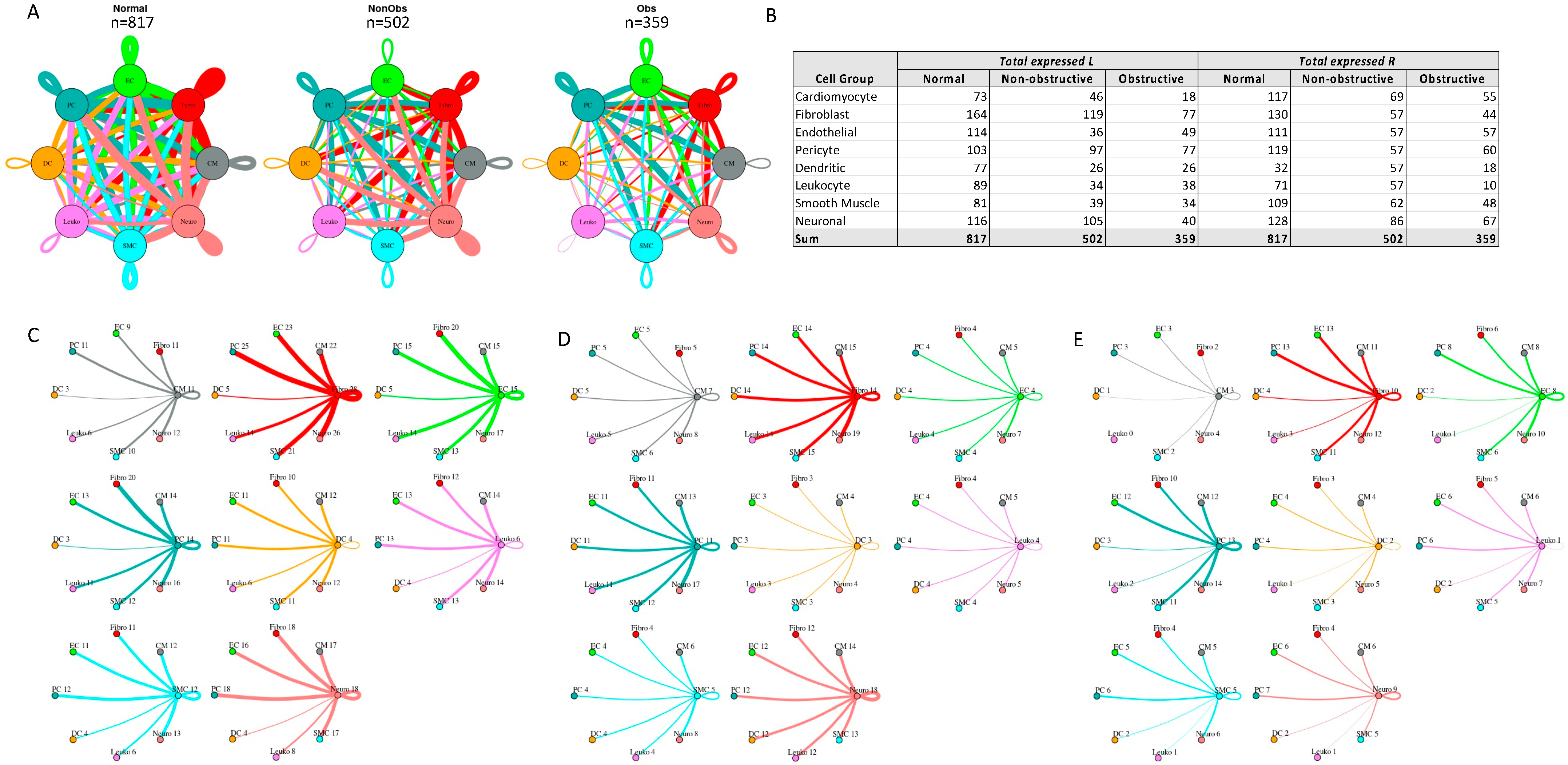 Ijms 23 00946 g004 550