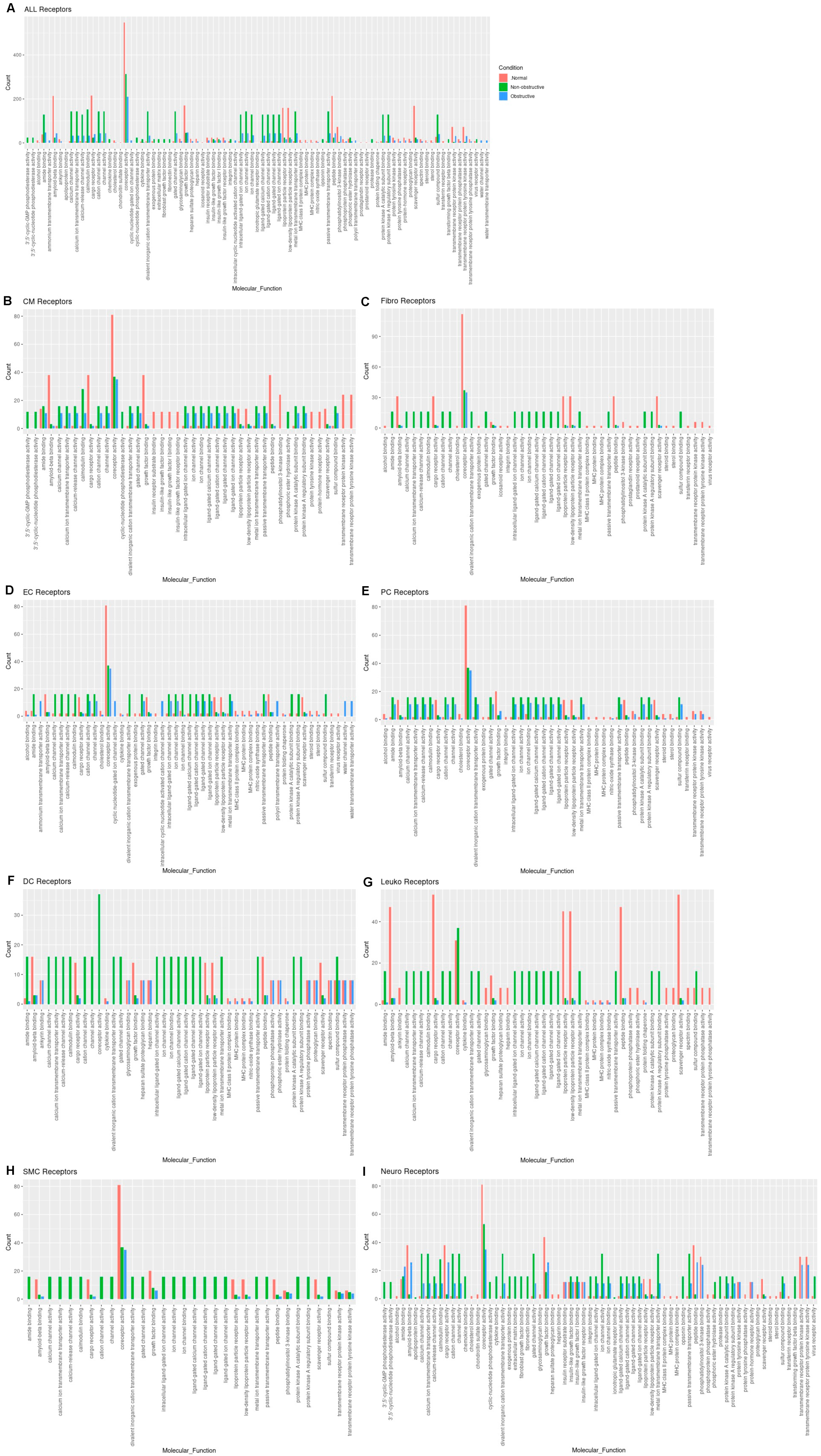 Ijms 23 00946 g006 550