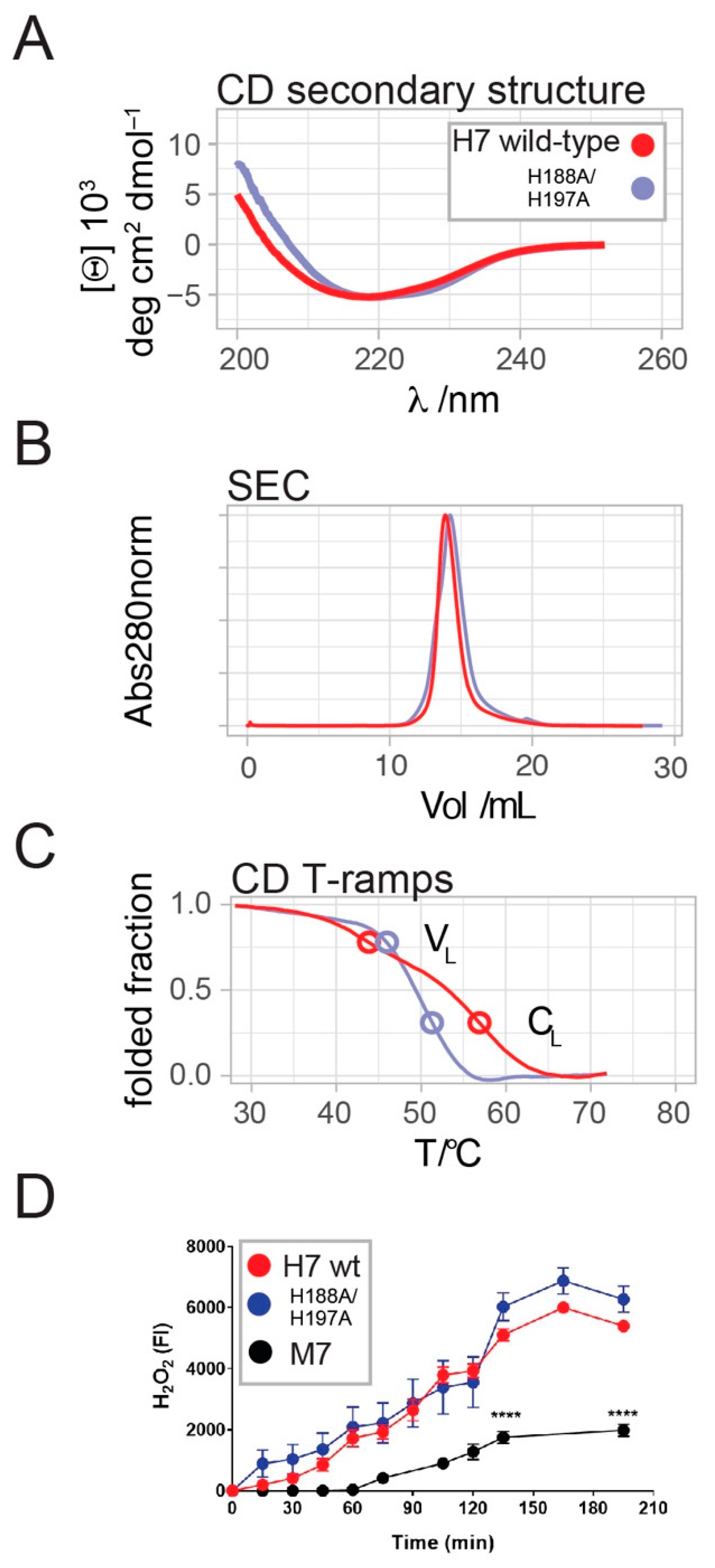 Ijms 23 00950 g002 Ijms 23 00950 g002