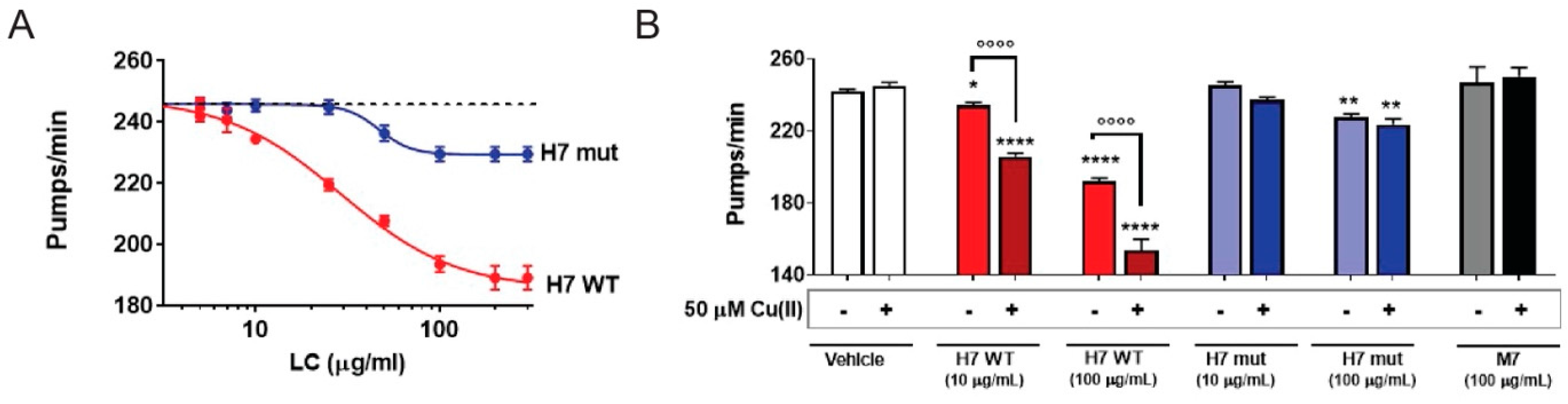 Ijms 23 00950 g003 Ijms 23 00950 g003