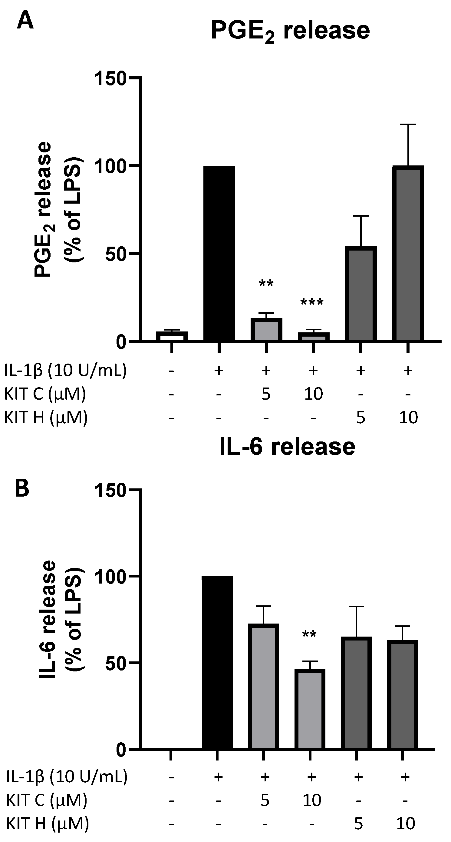 Ijms 23 00959 g008 550