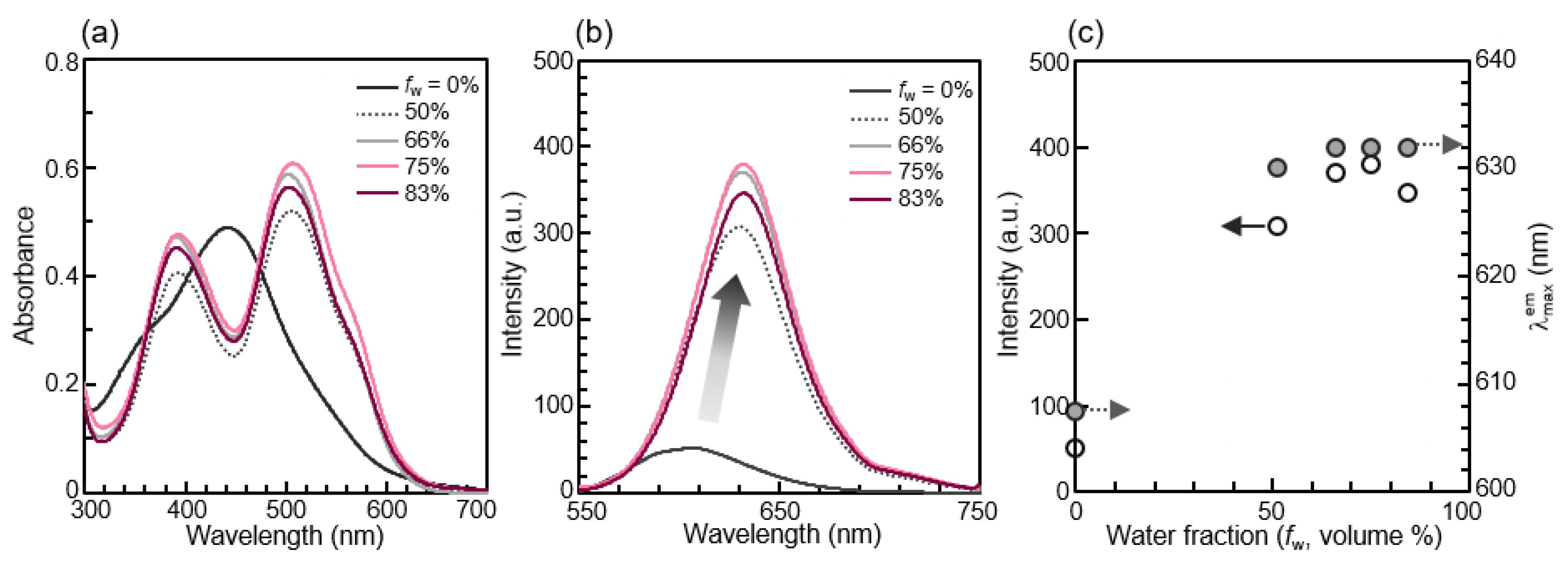 Ijms 23 00965 g003 550