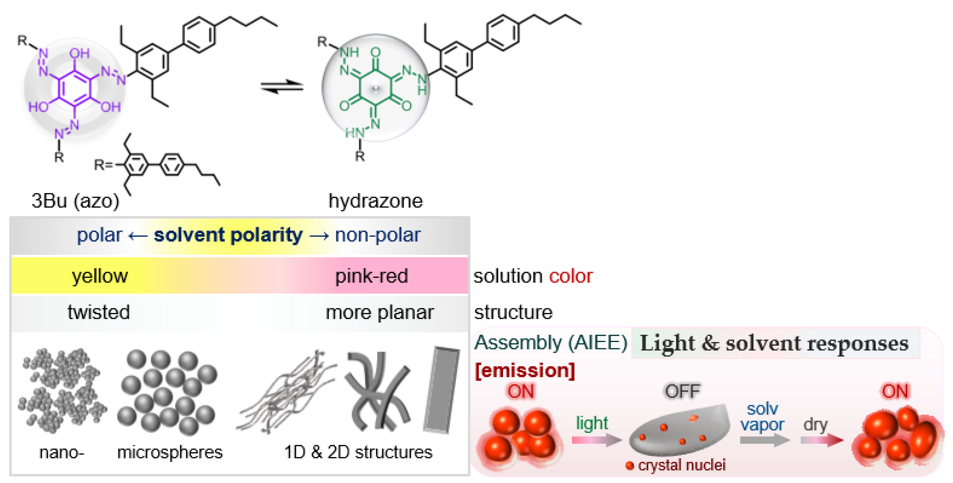 Ijms 23 00965 sch001 550