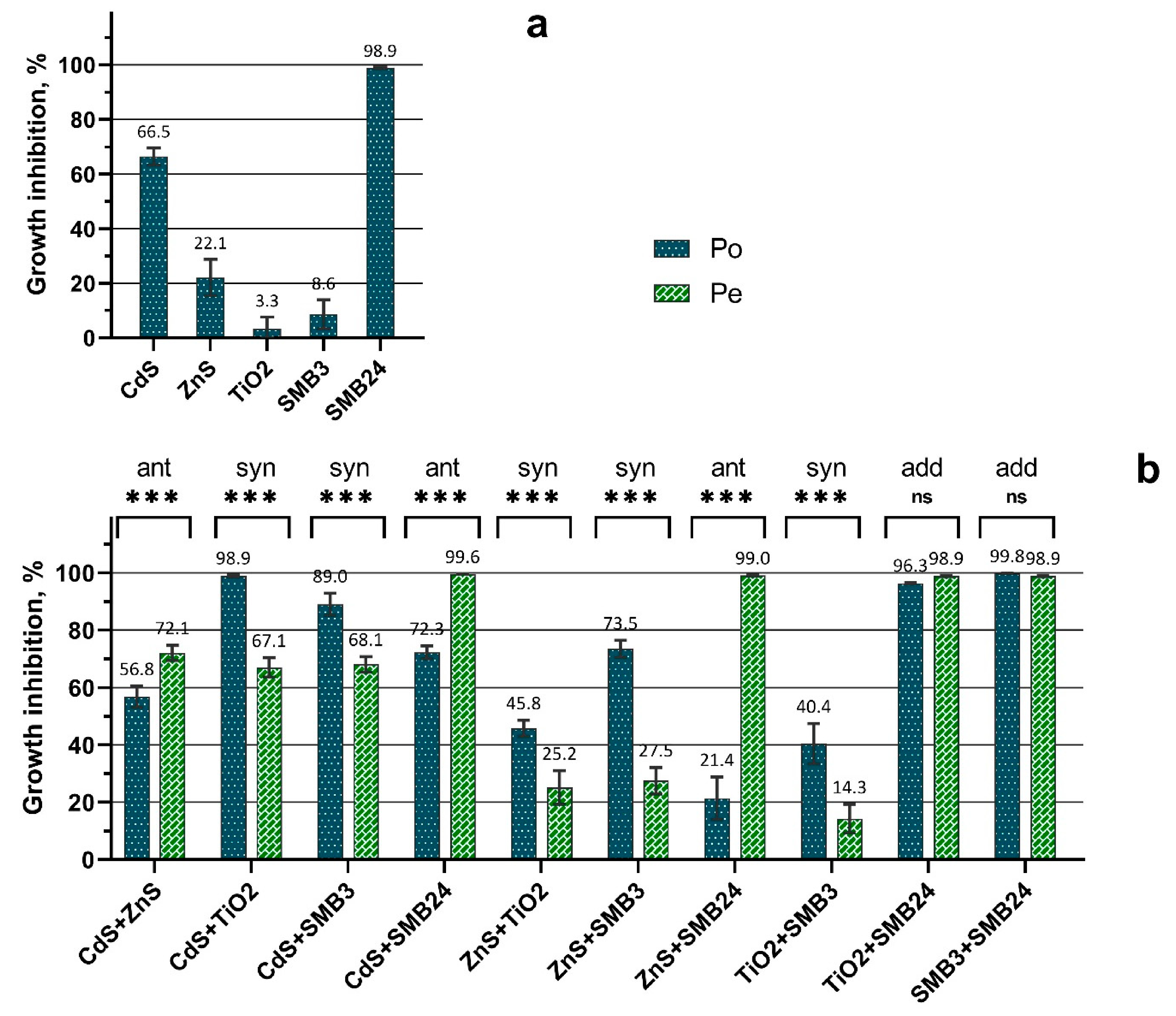Ijms 23 00990 g001 550