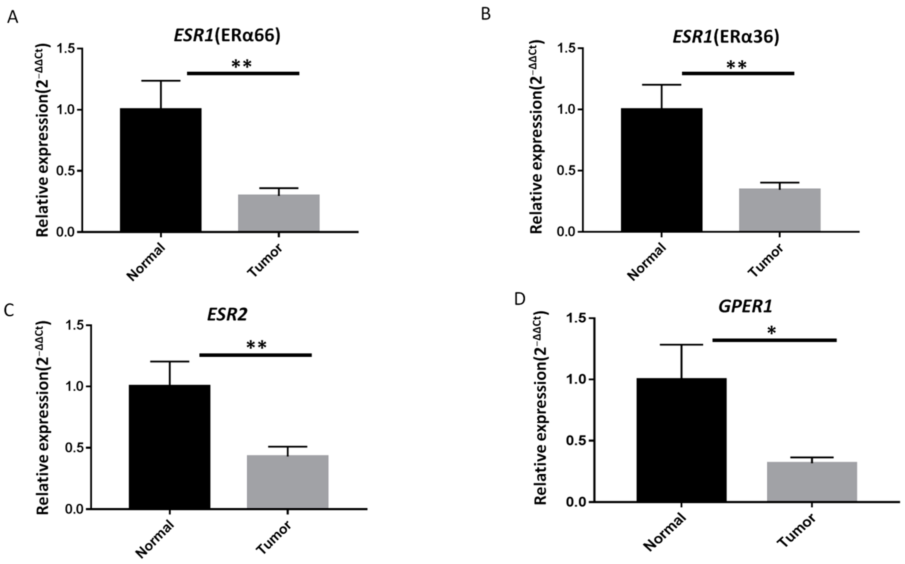 Ijms 23 01015 g001 550