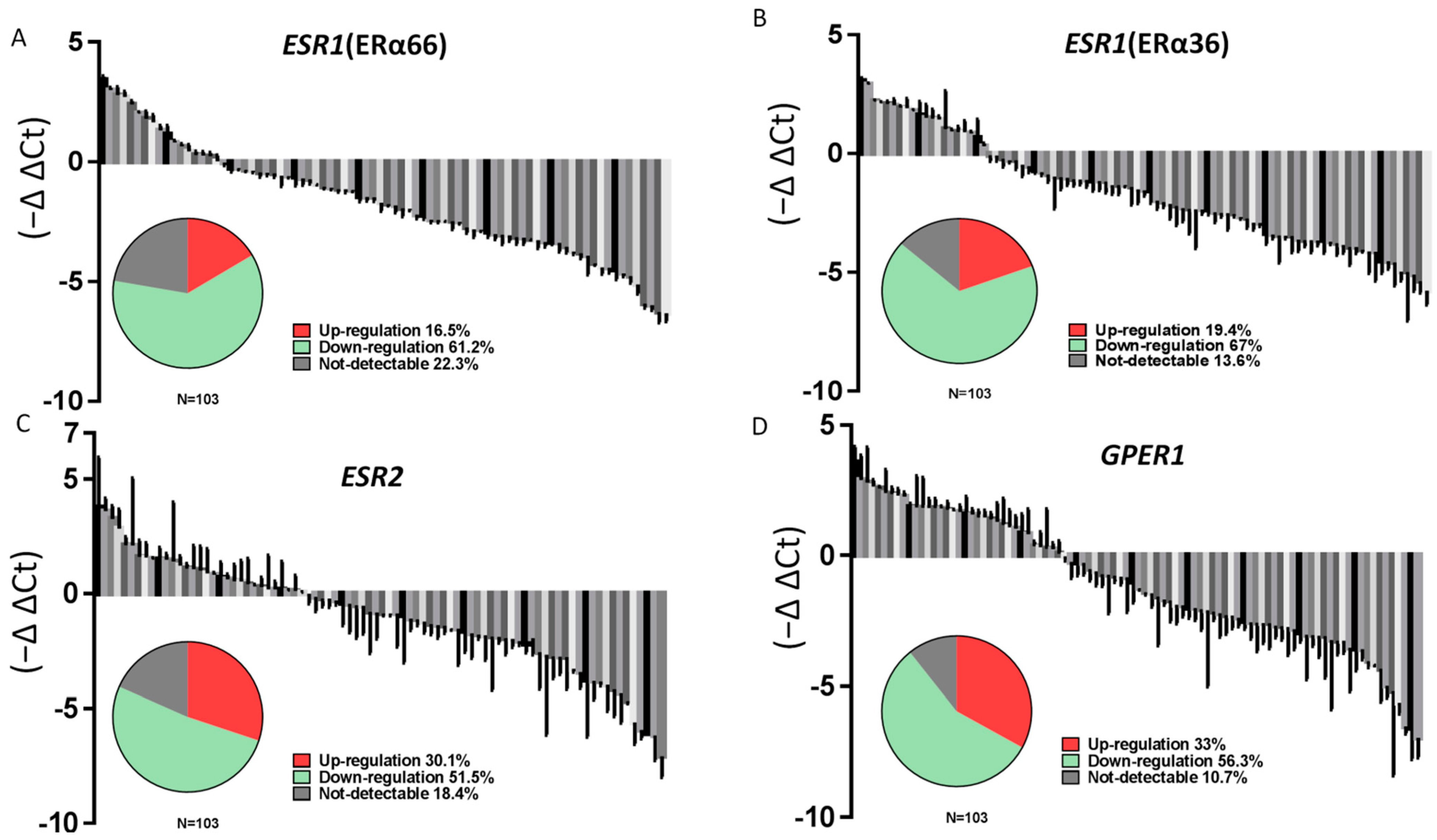 Ijms 23 01015 g002 550