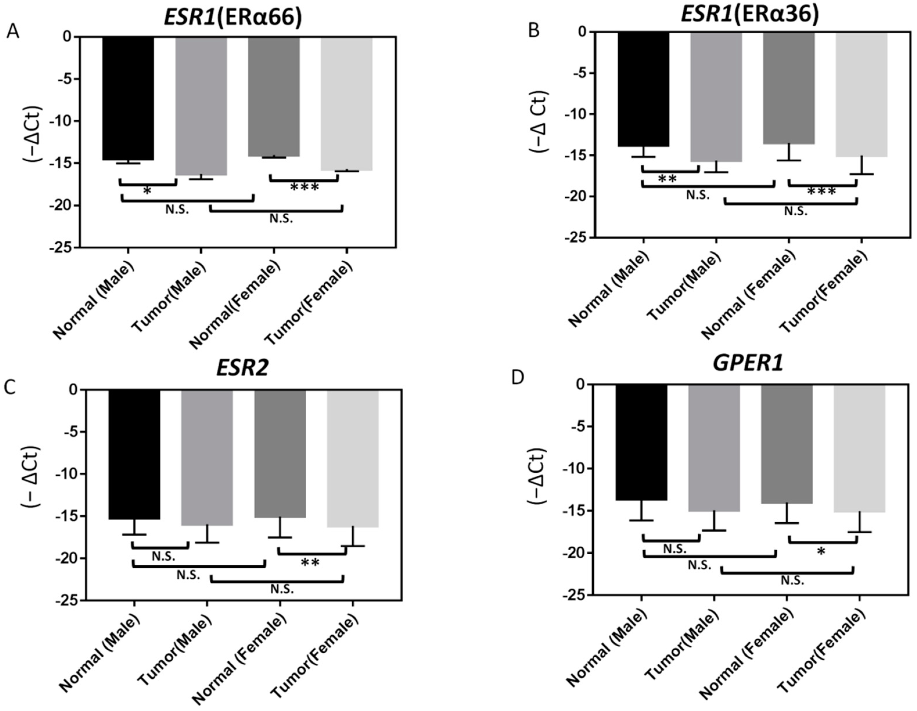 Ijms 23 01015 g003 550