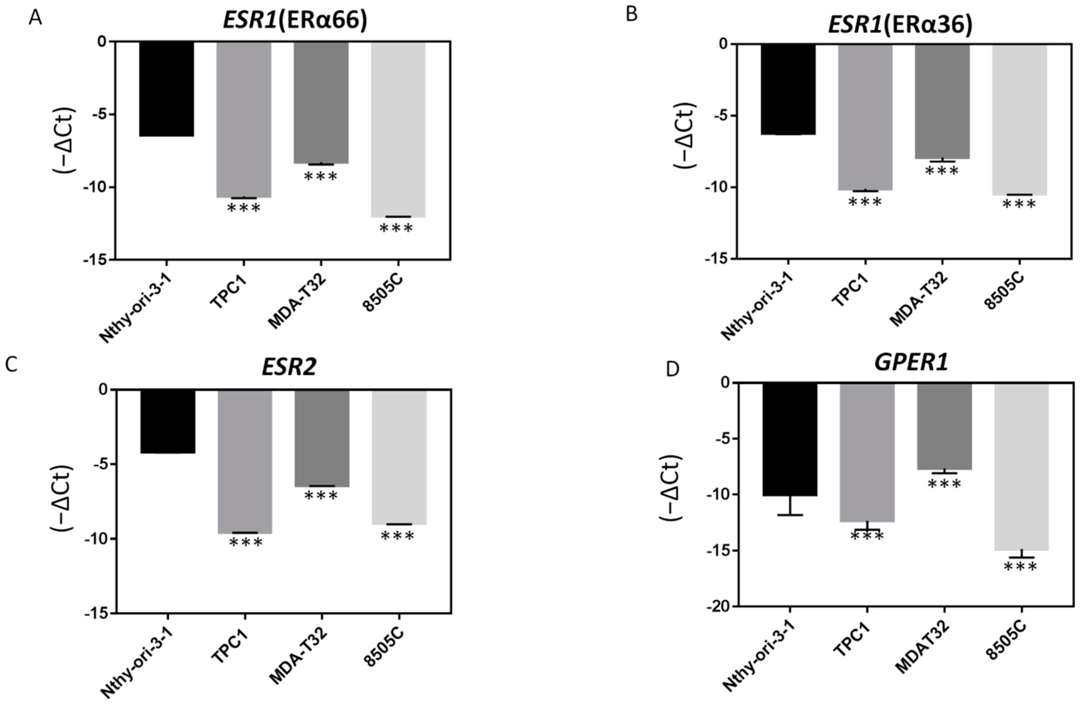 Ijms 23 01015 g004 550