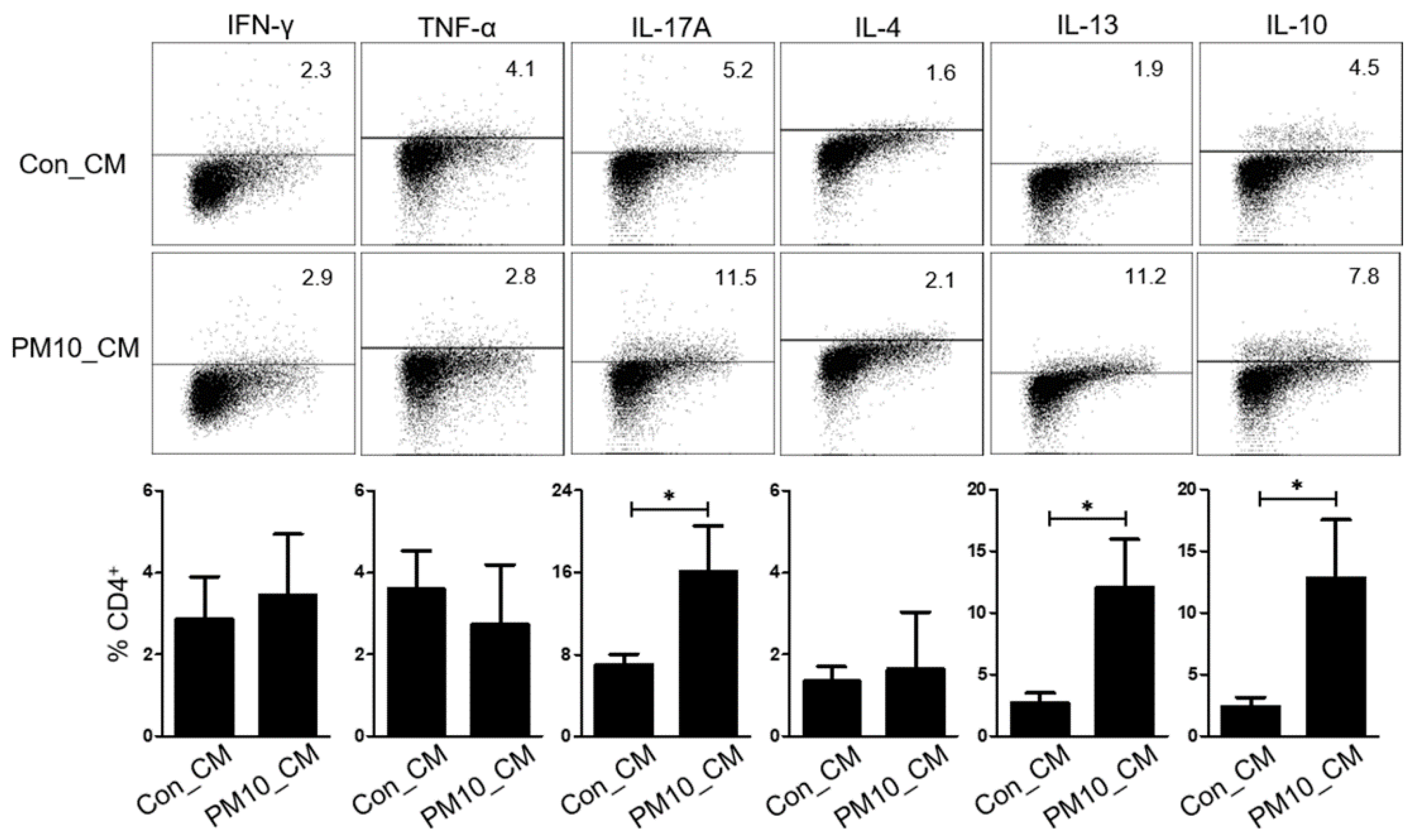 Ijms 23 01018 g004 Ijms 23 01018 g004