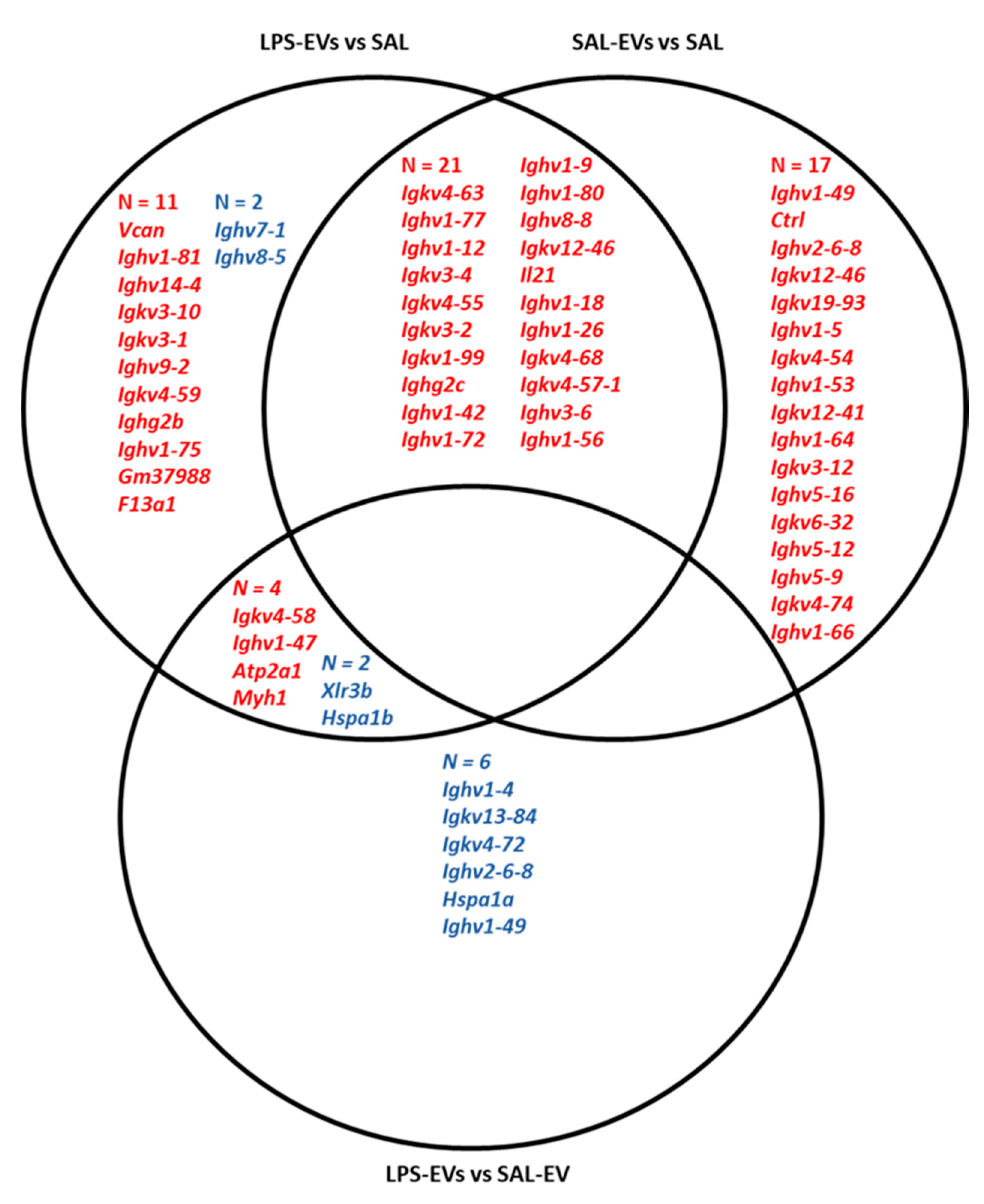 Ijms 23 01028 g003 550