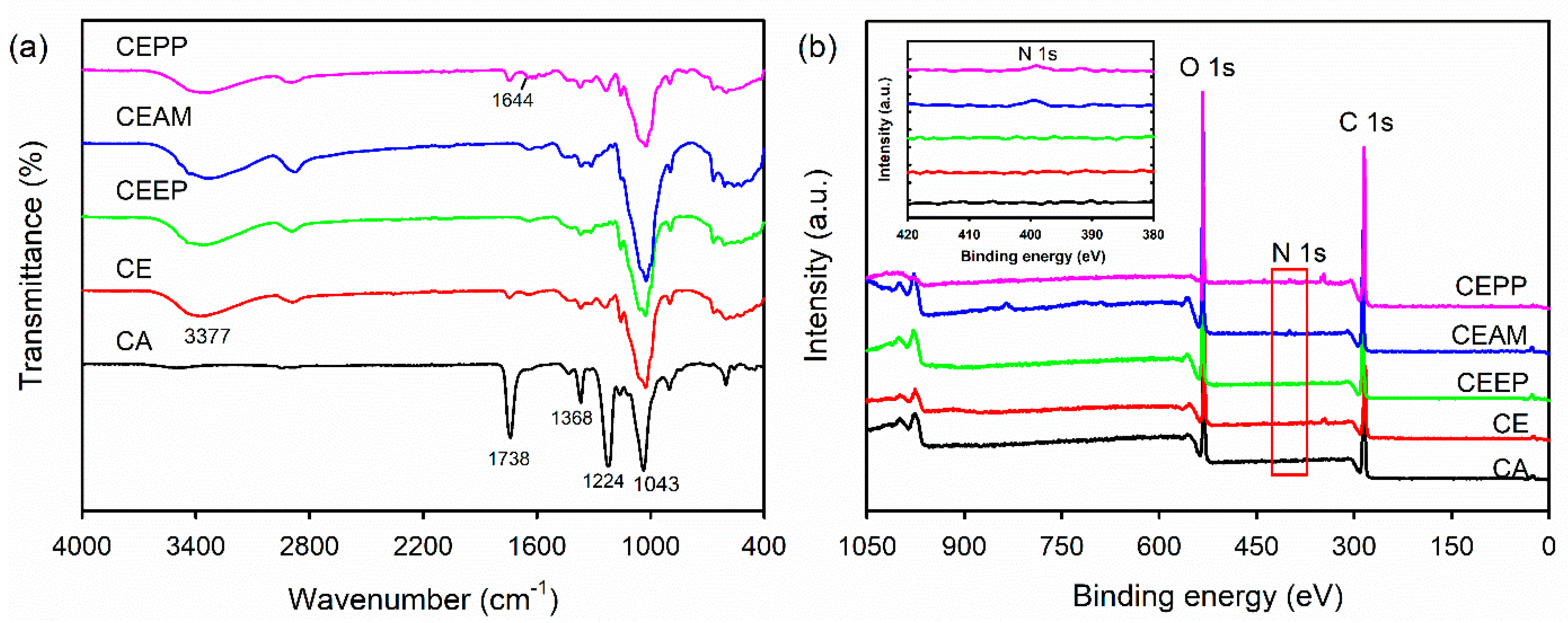 Ijms 23 01035 g003 550