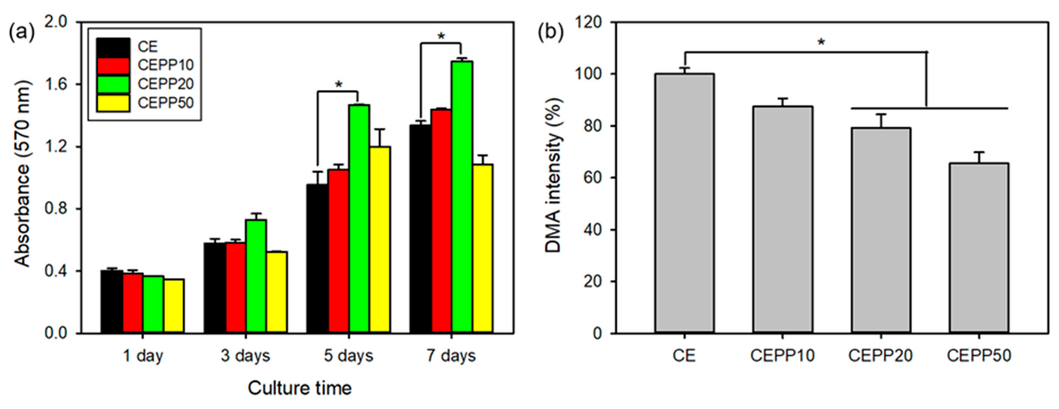 Ijms 23 01035 g004 550