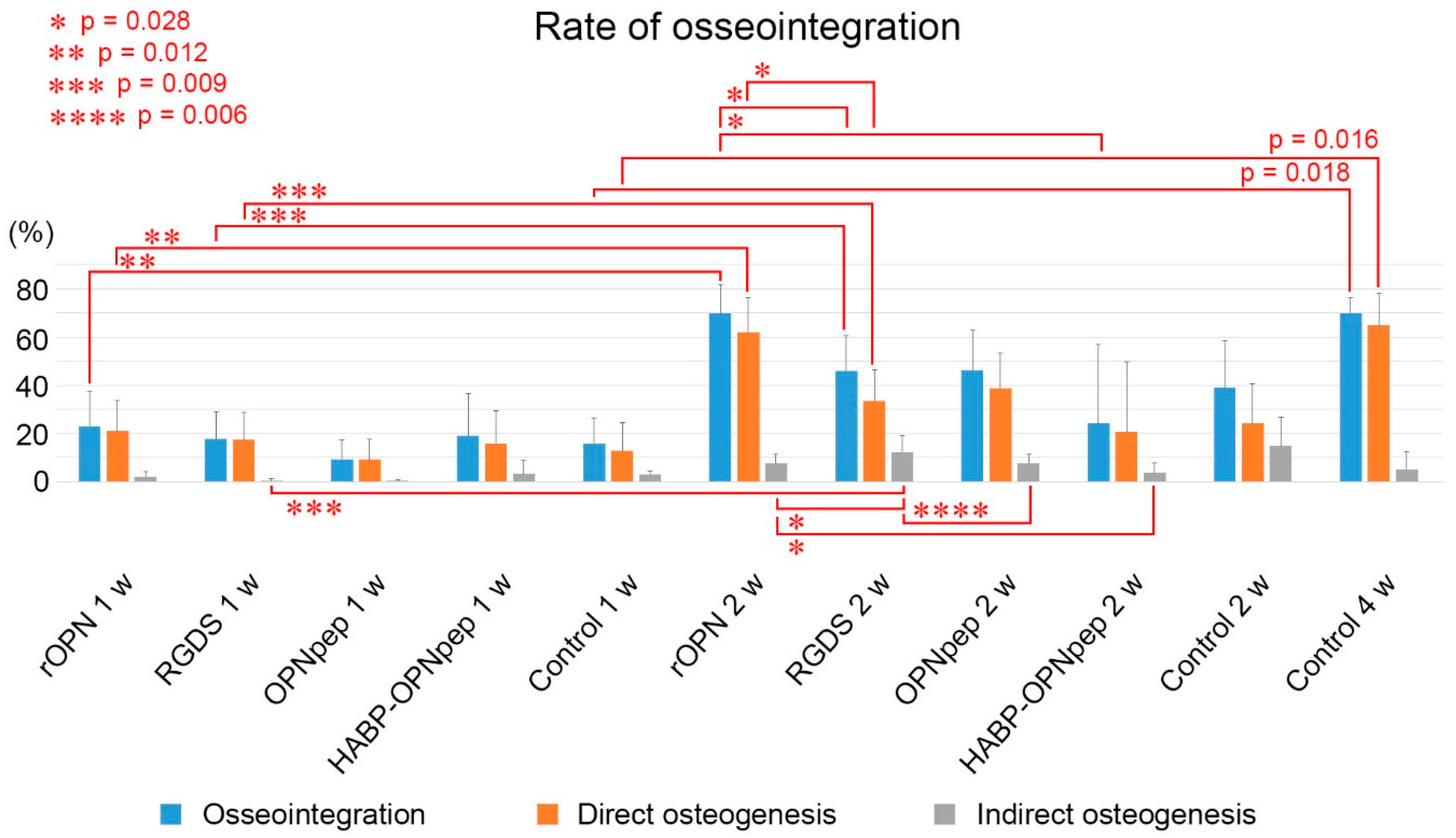 Ijms 23 01039 g003 550