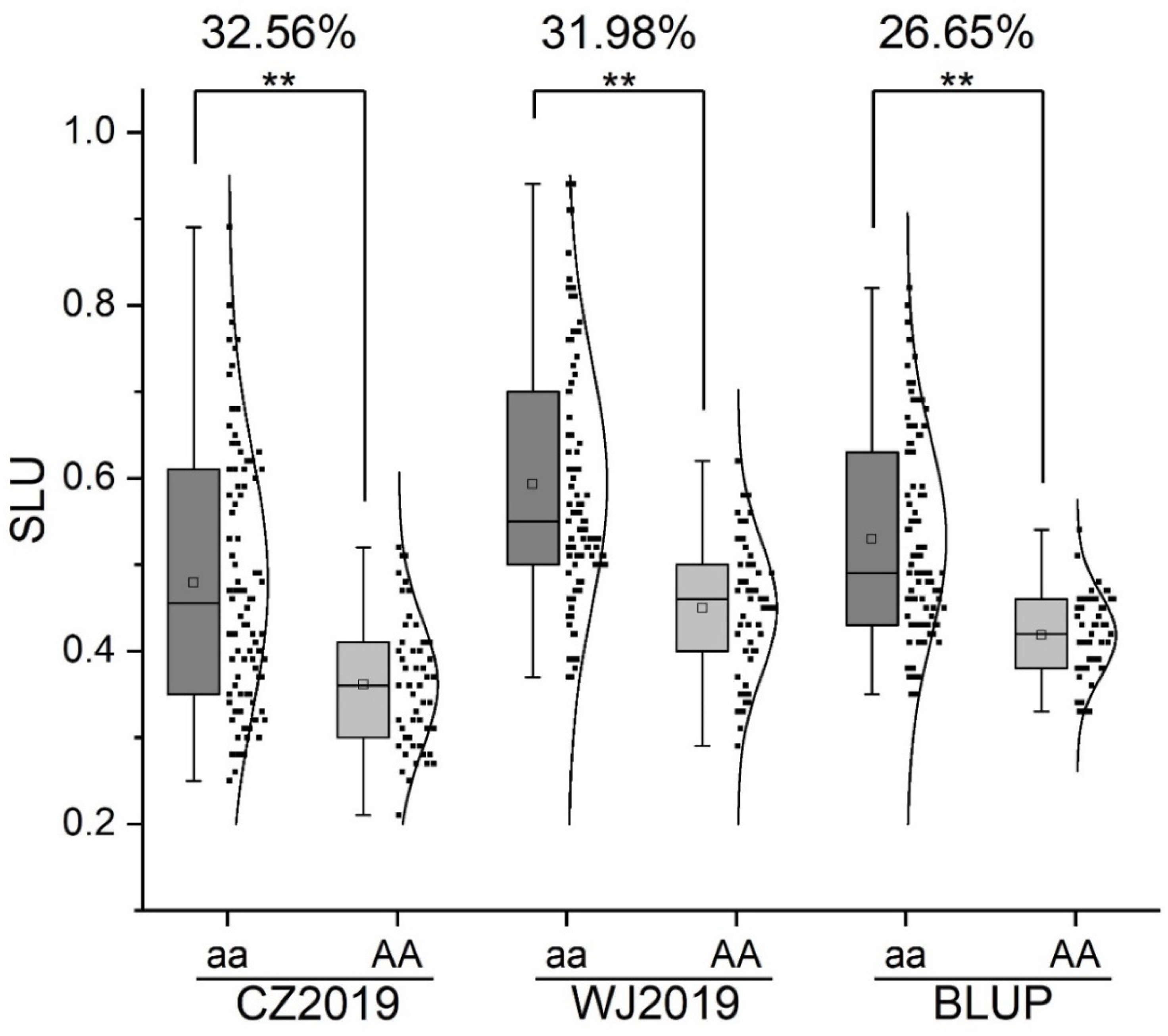 Ijms 23 01052 g003 550