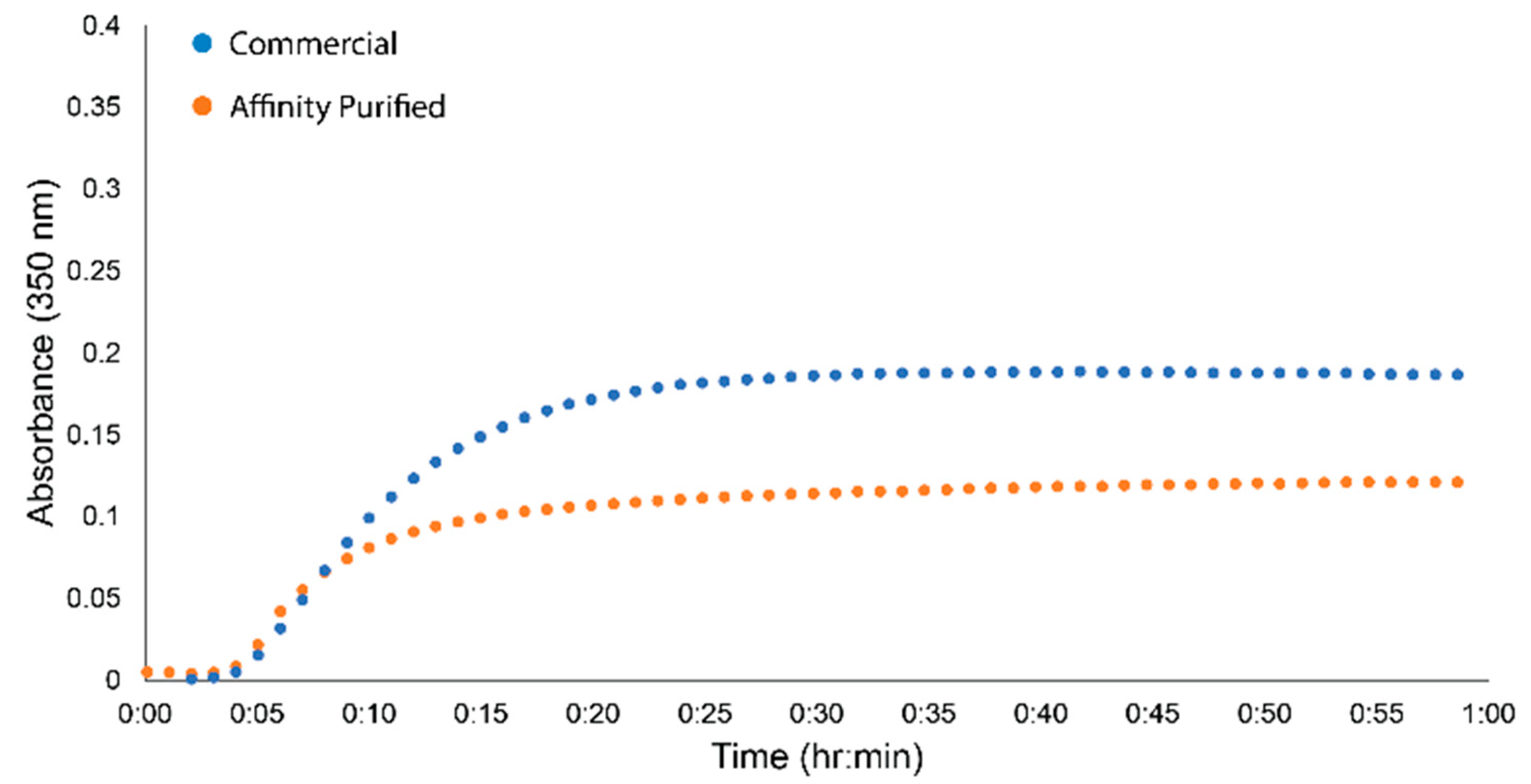 Ijms 23 01054 g005 Ijms 23 01054 g005