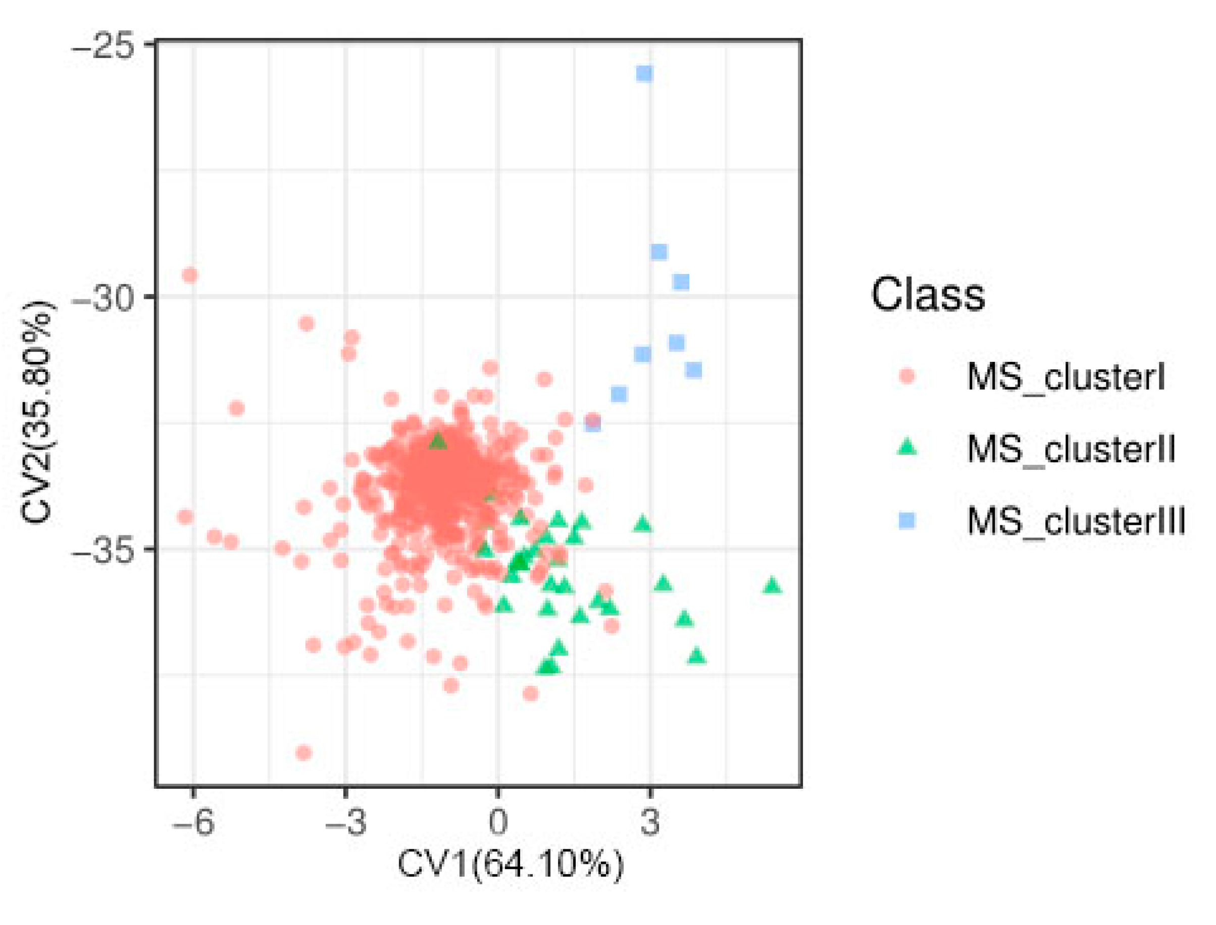 Ijms 23 01065 g003 550