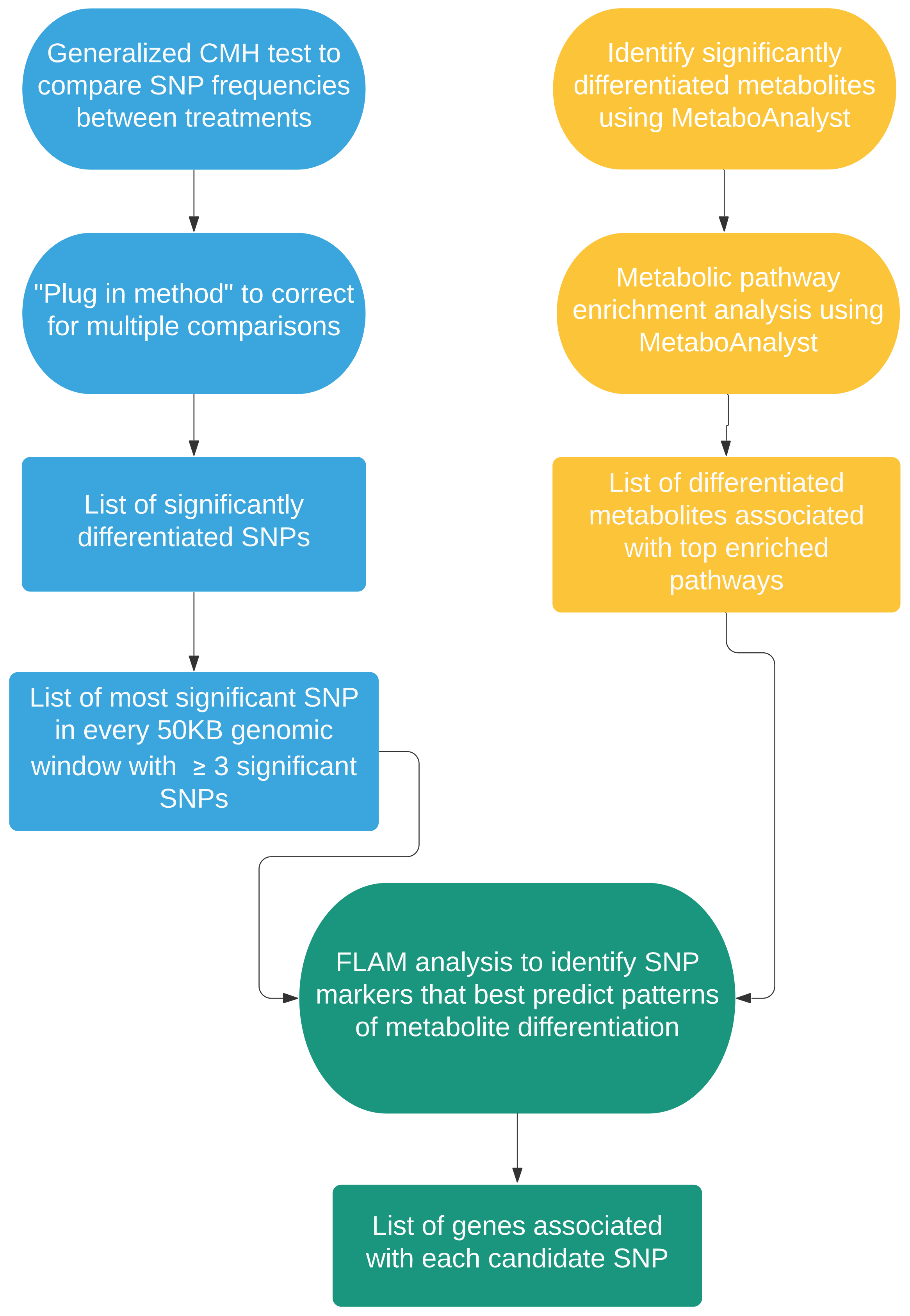 Ijms 23 01067 g004 Ijms 23 01067 g004