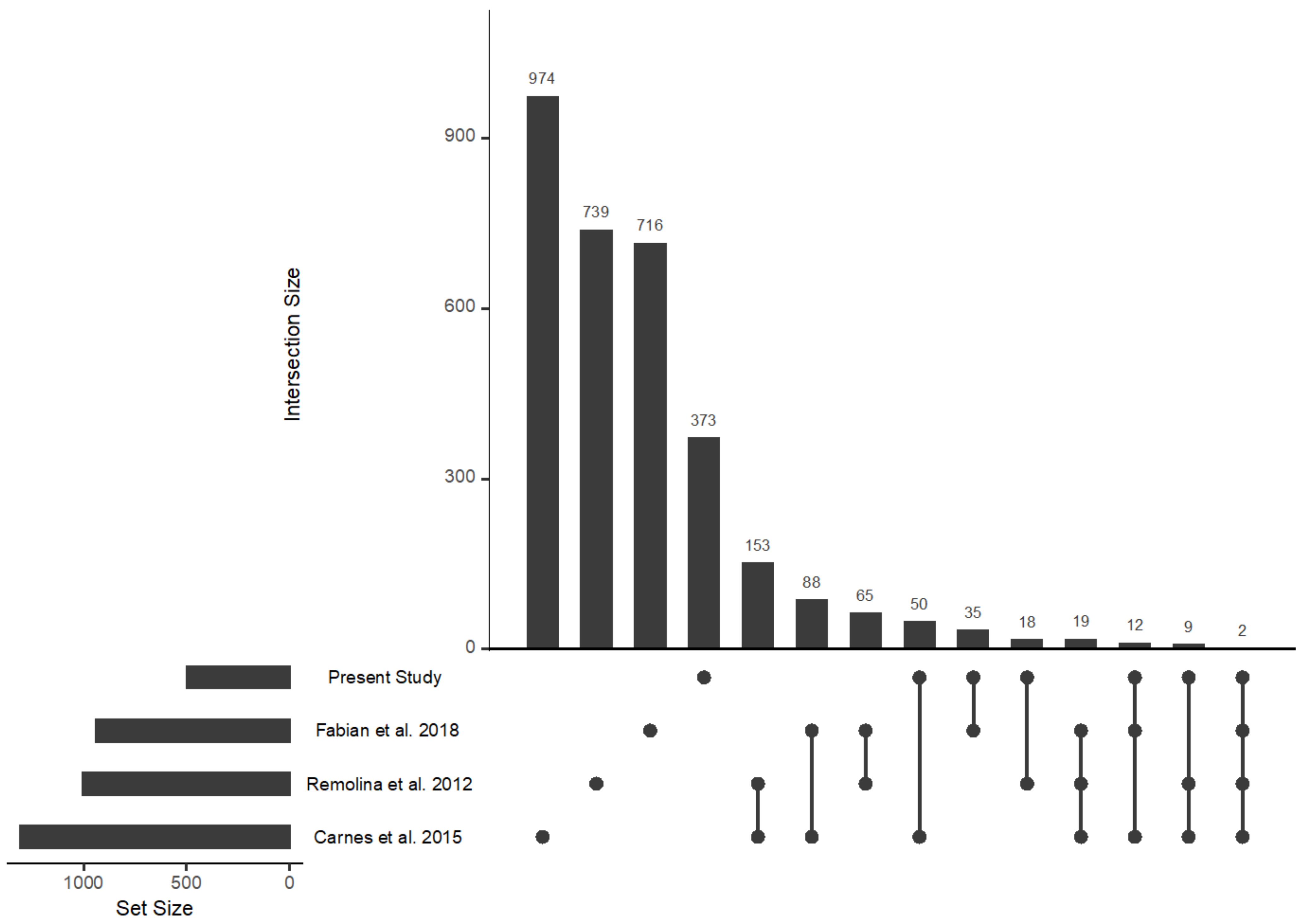 Ijms 23 01067 g006 Ijms 23 01067 g006
