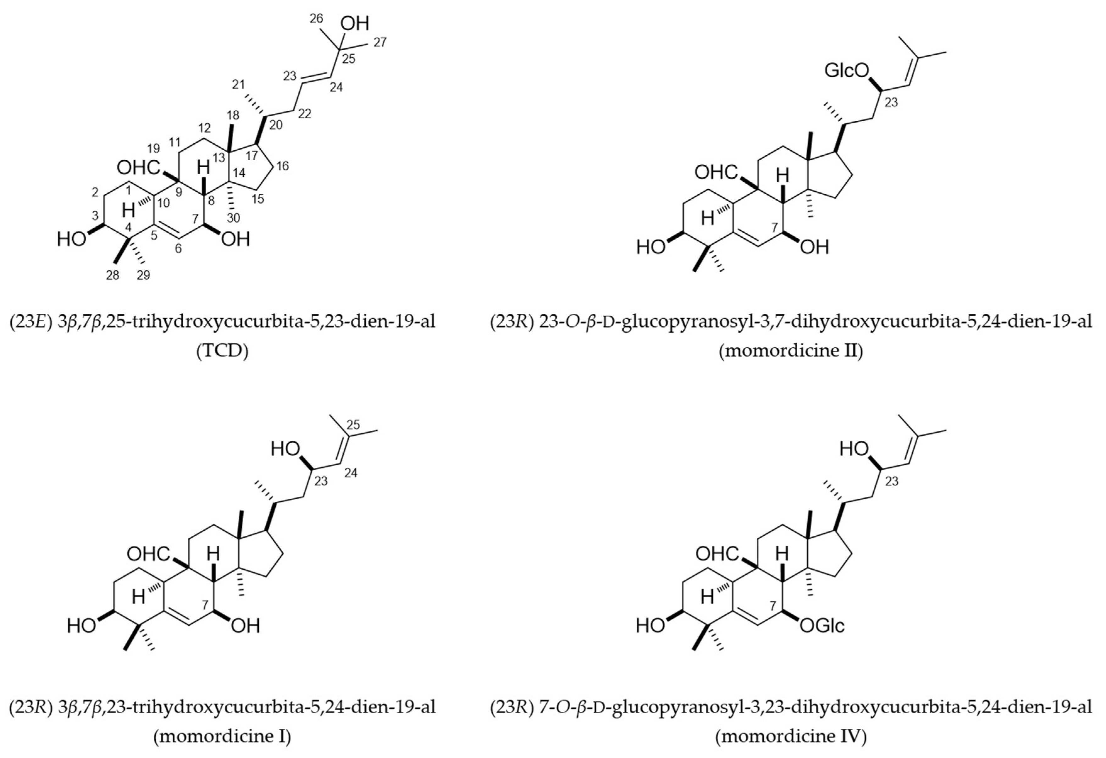 Ijms 23 01071 g001 550