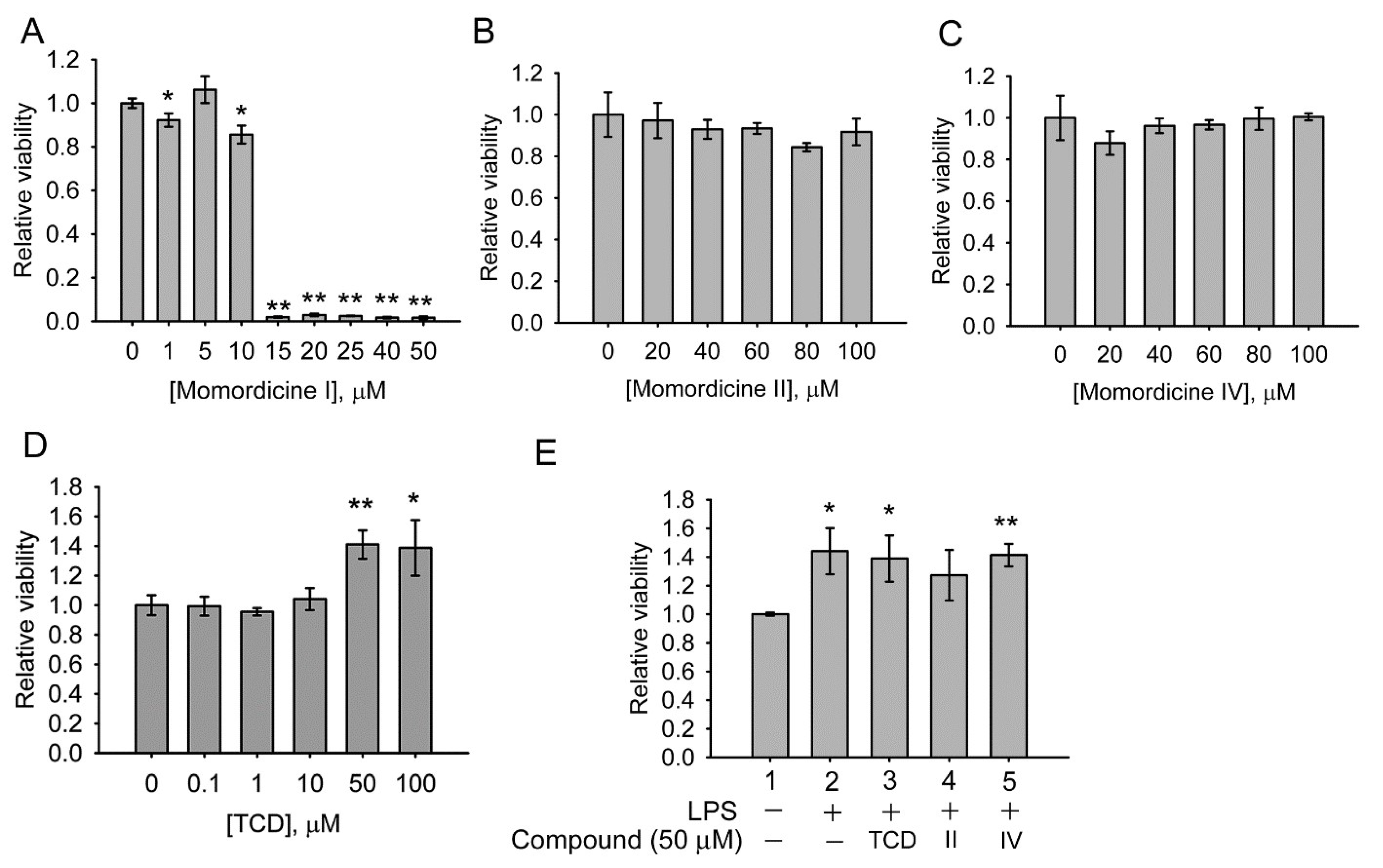 Ijms 23 01071 g004 550