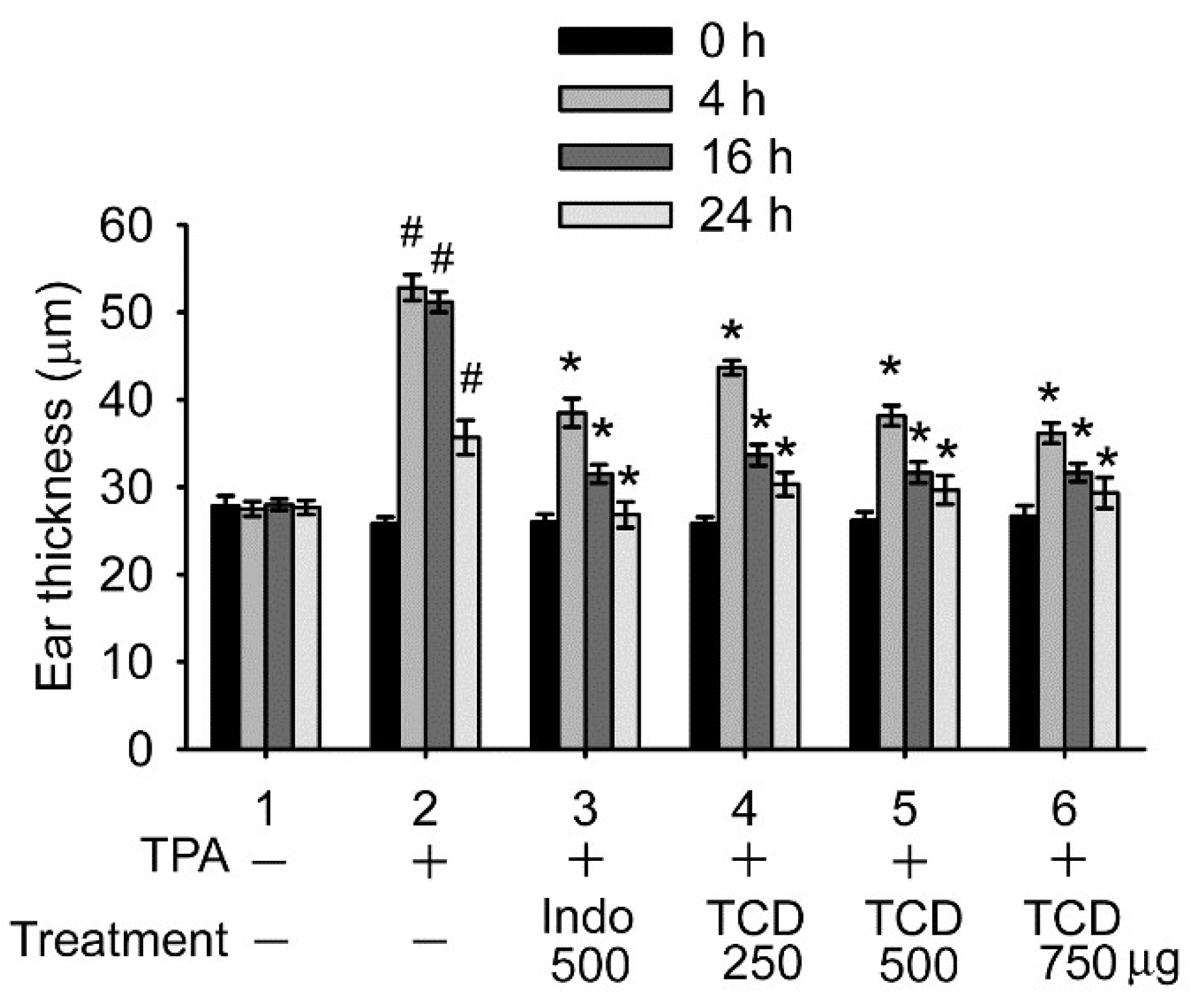 Ijms 23 01071 g006 550