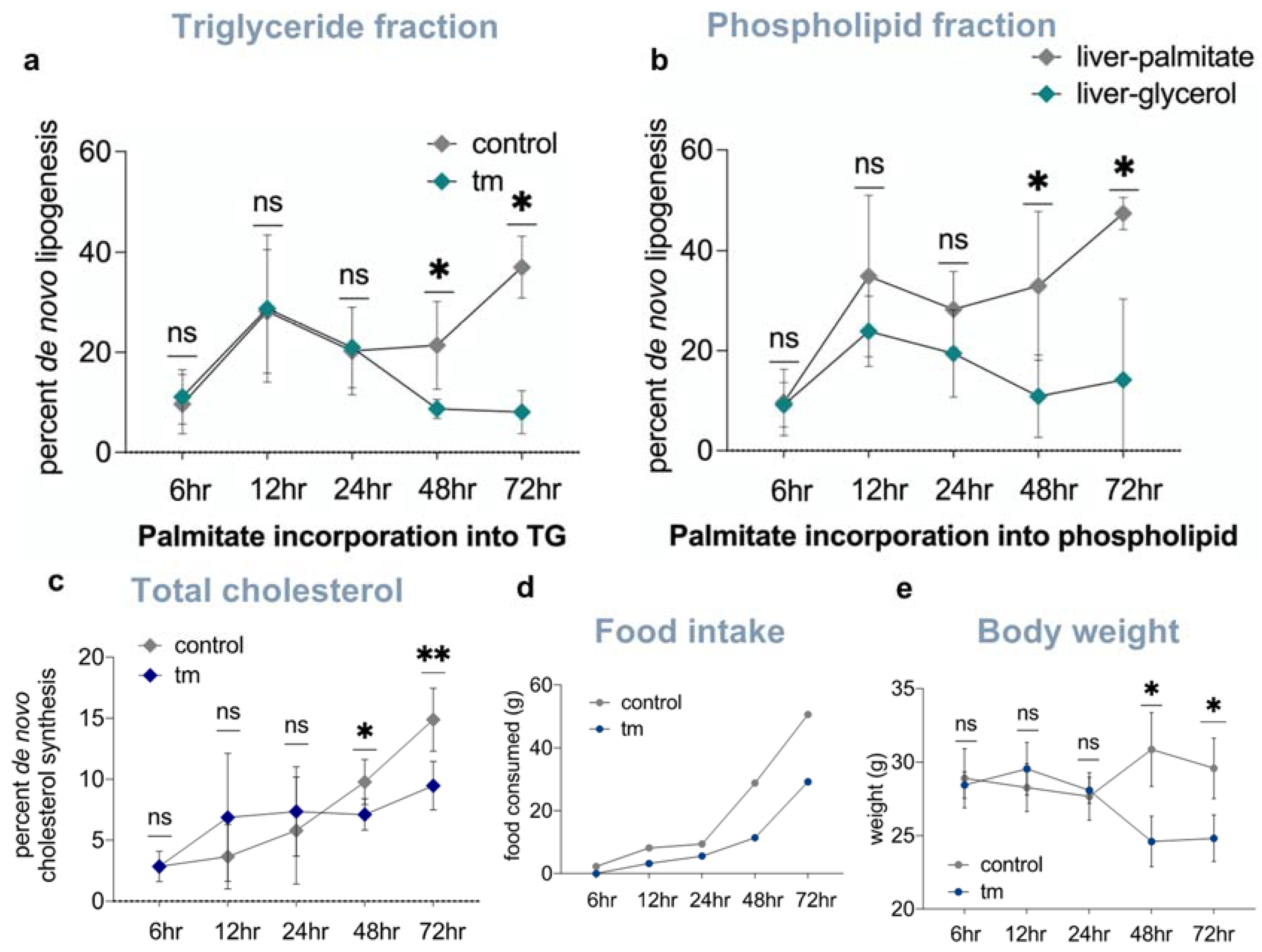 Ijms 23 01073 g004 550