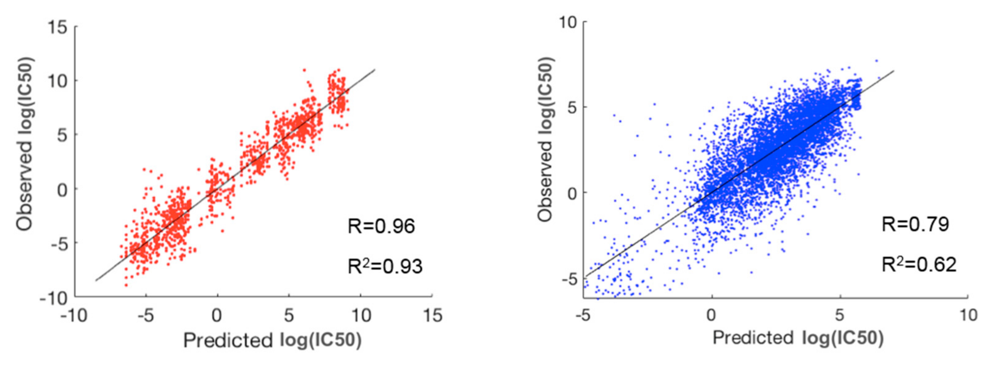 Ijms 23 01074 g003 550
