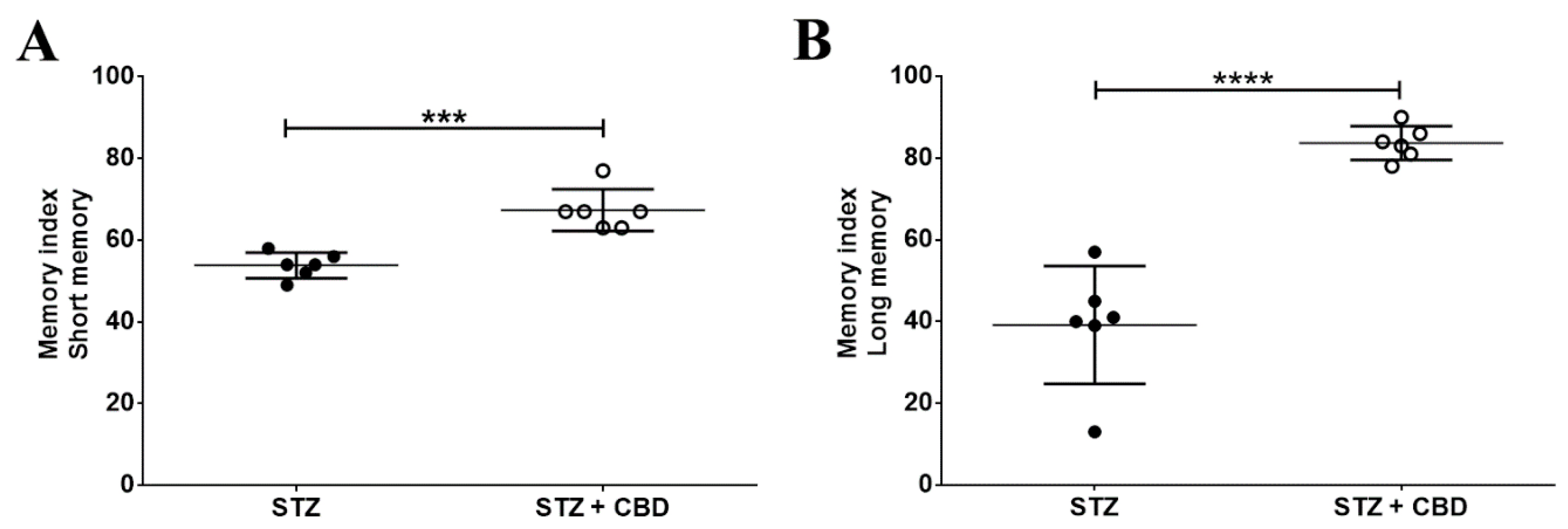 Ijms 23 01076 g002 550