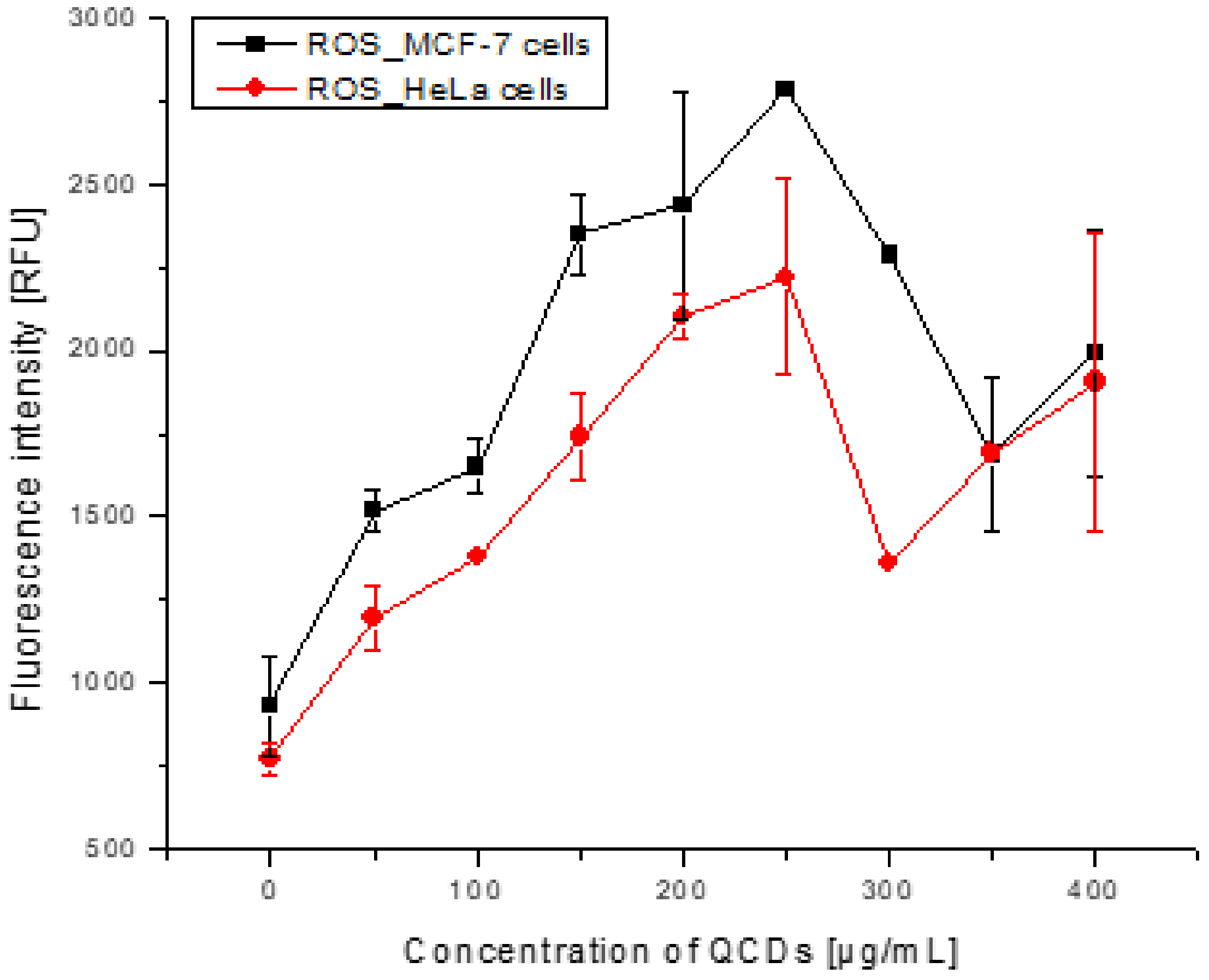 Ijms 23 01077 g010 Ijms 23 01077 g010