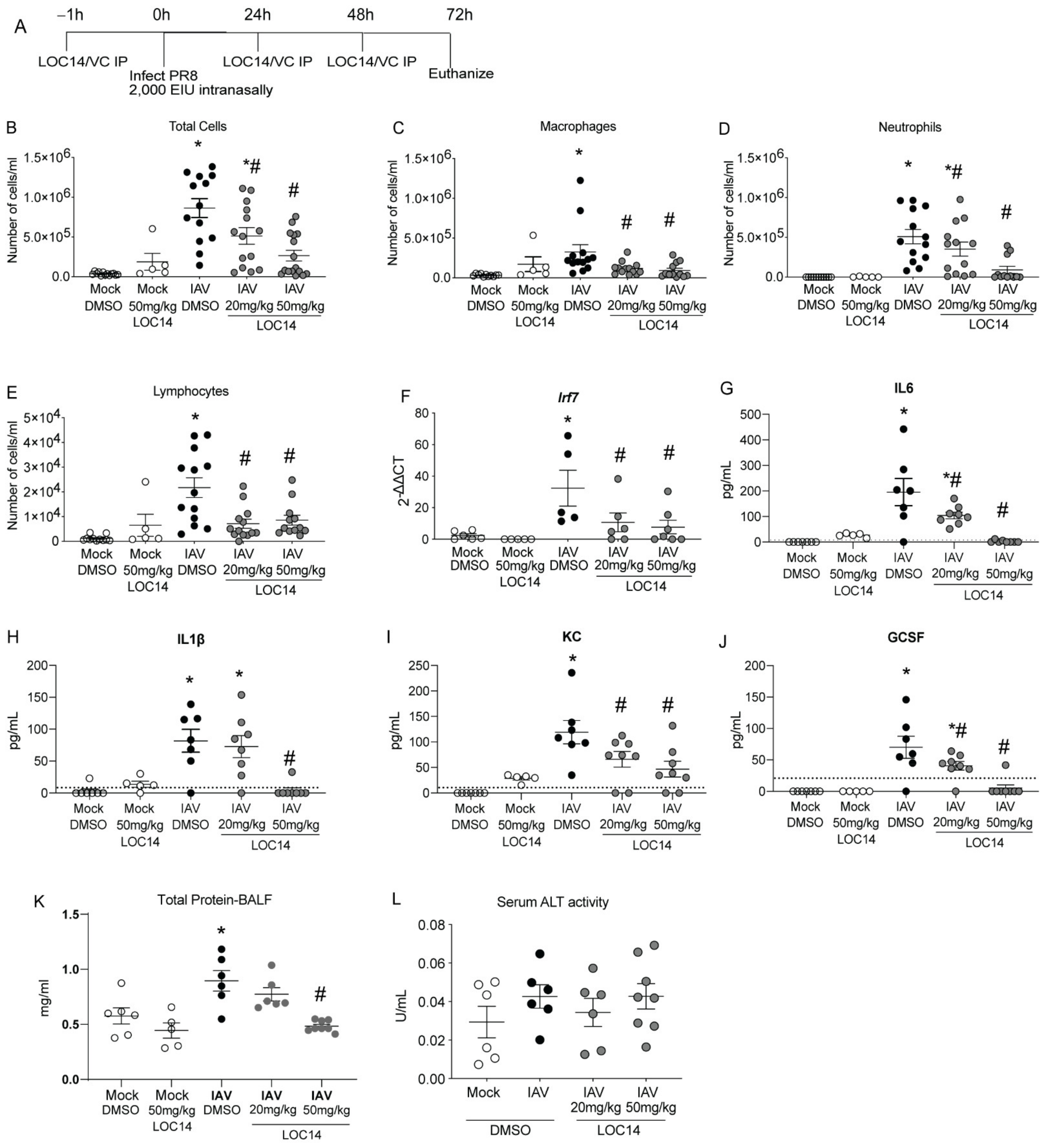 Ijms 23 01078 g003 550