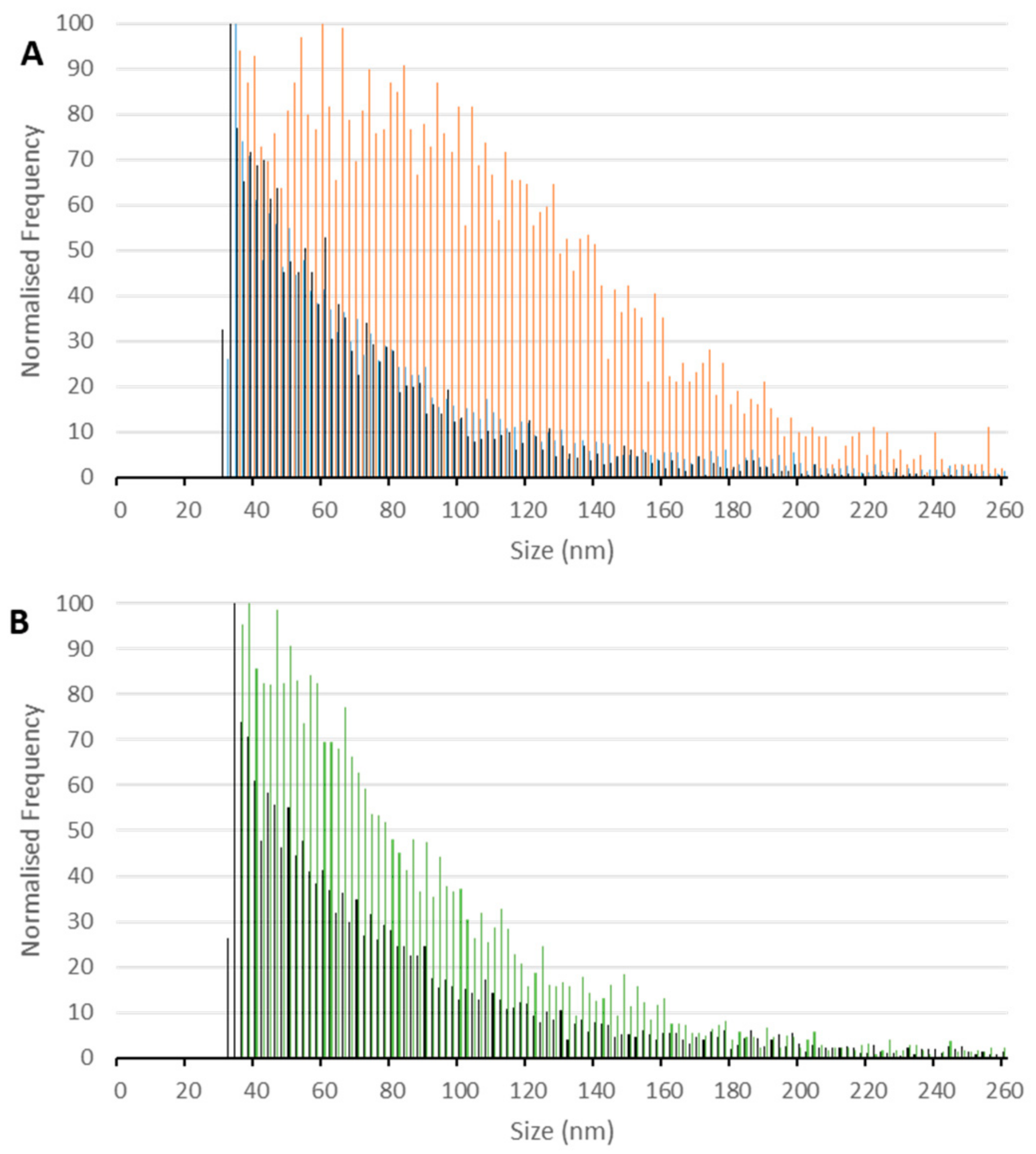 Ijms 23 01088 g002 550