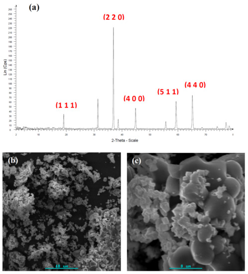 Solid-State Preparation of Metal and Metal Oxides Nanostructures