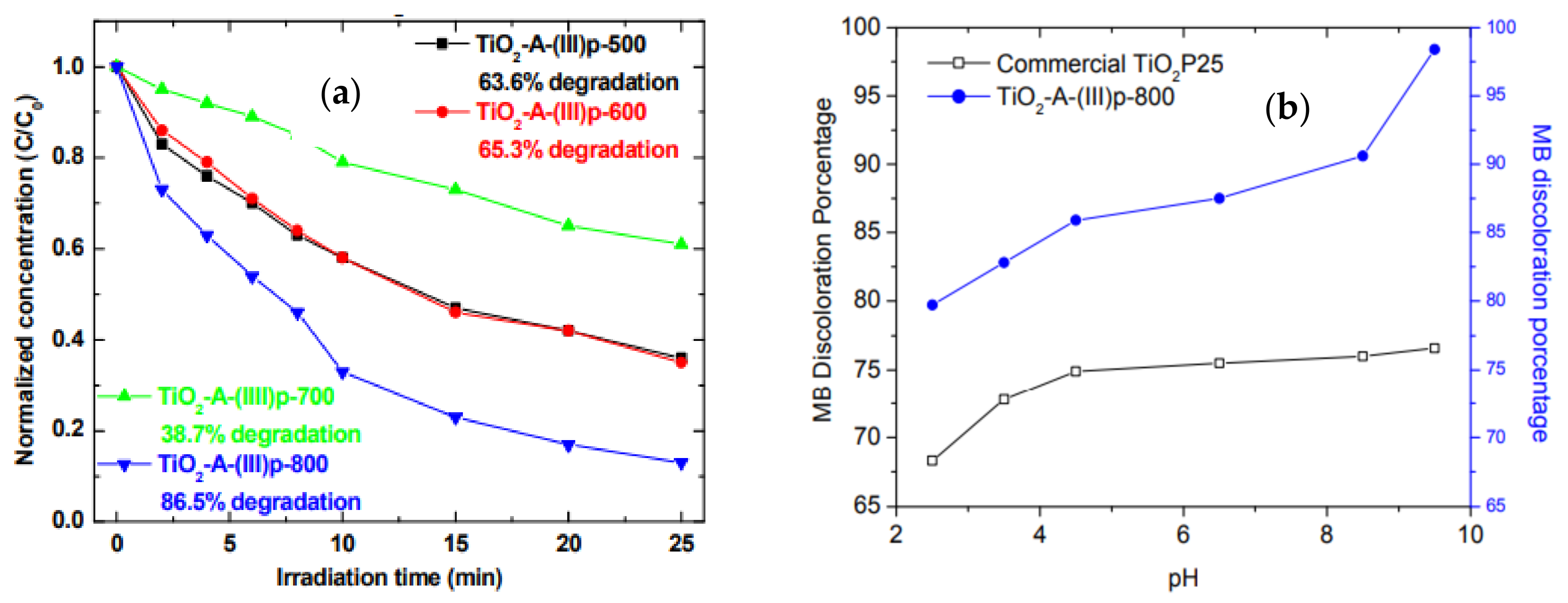 Ijms 23 01093 g020 550