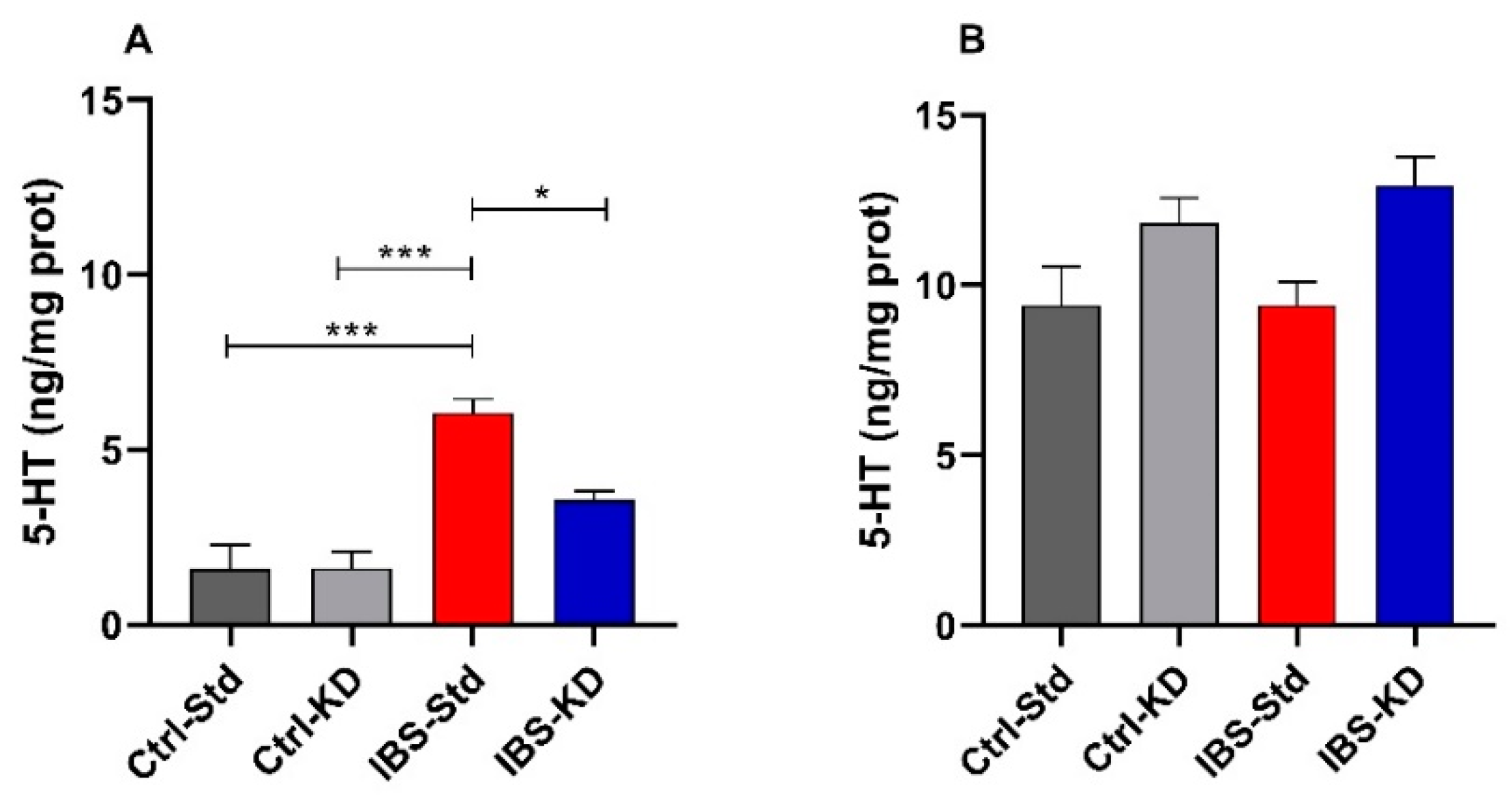 Ijms 23 01098 g001 550