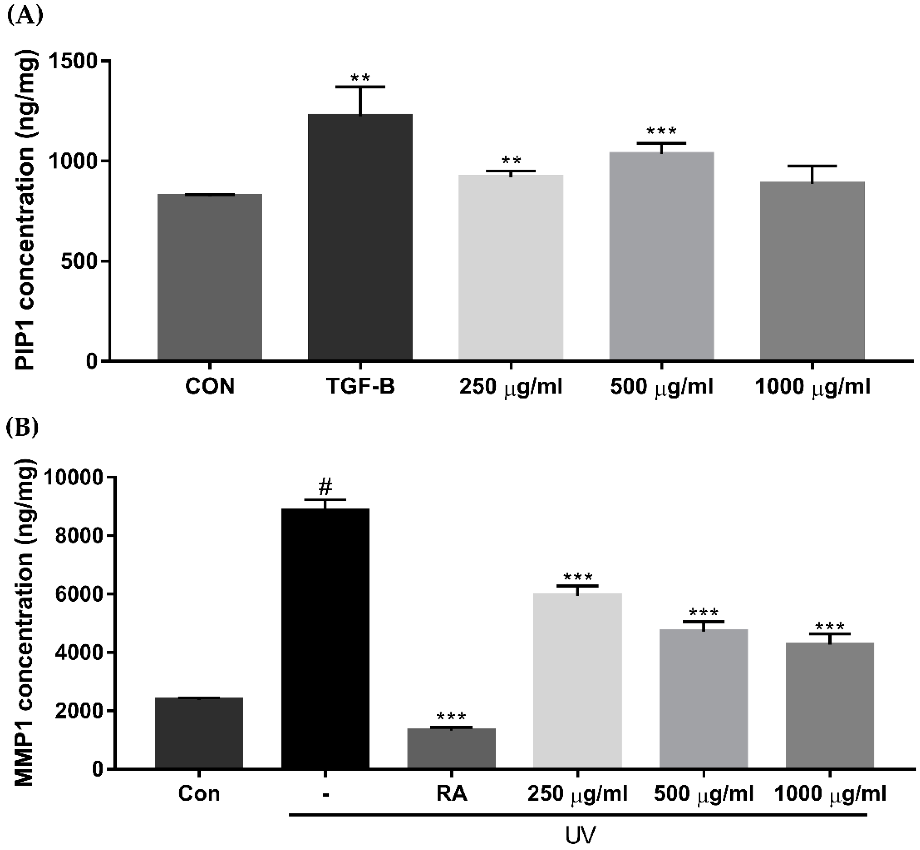 Ijms 23 01101 g005 550