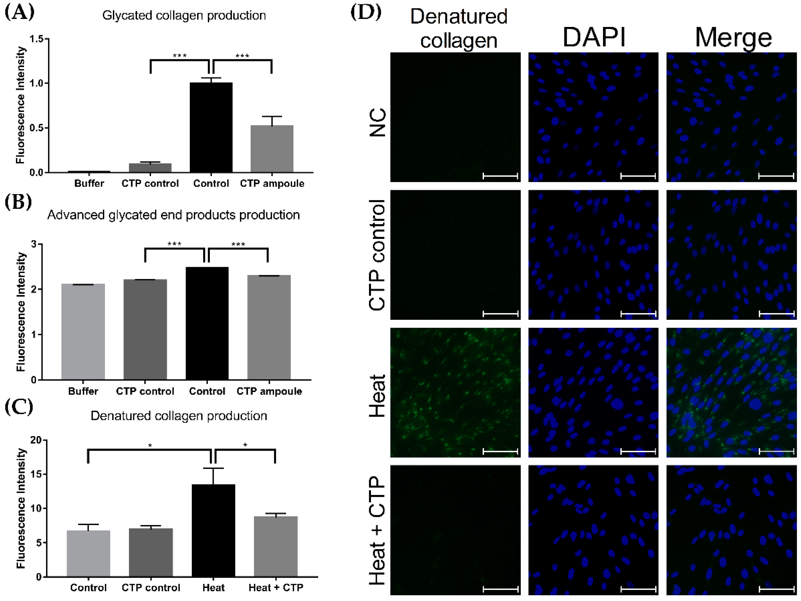Ijms 23 01101 g009 550