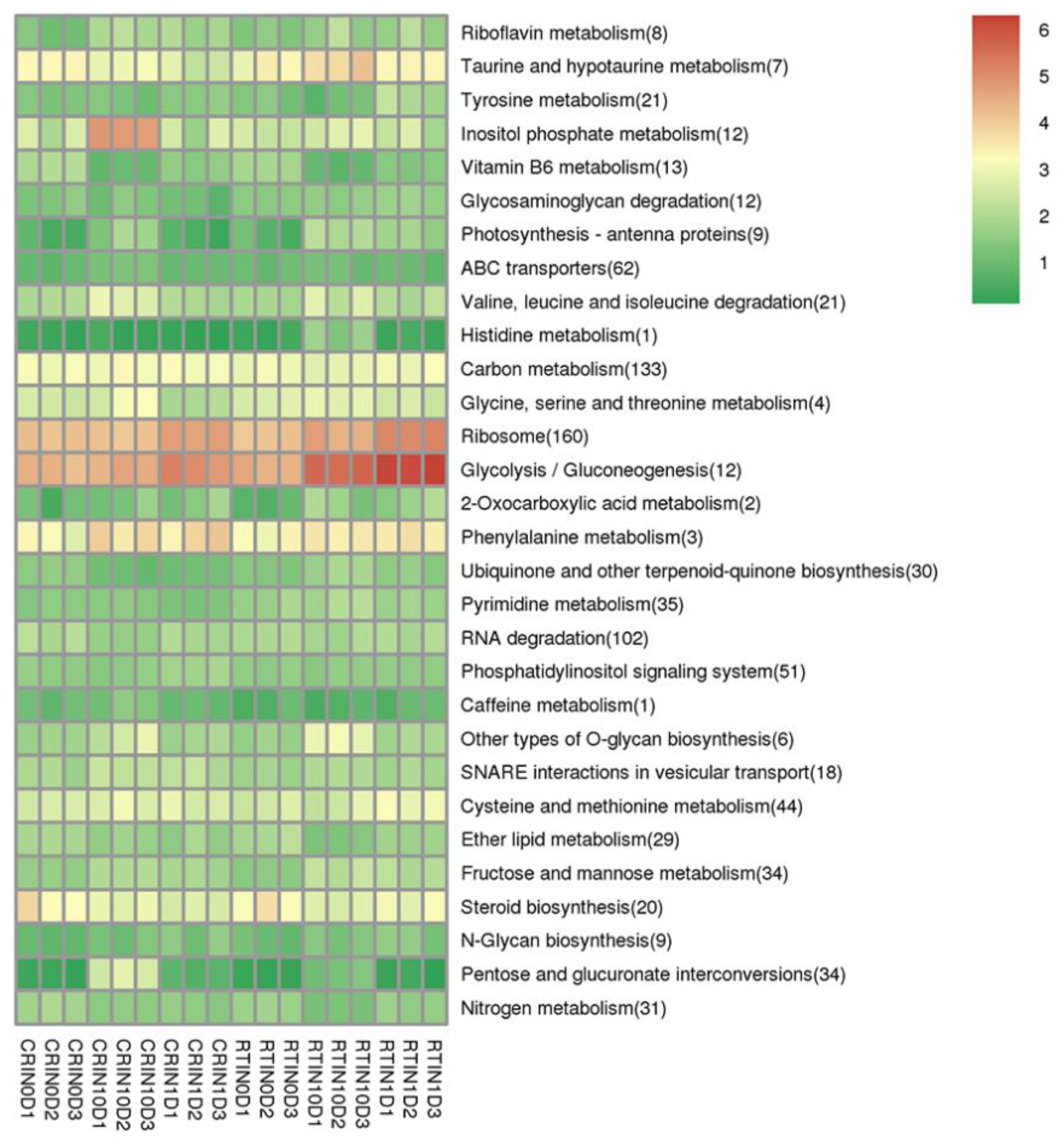 Ijms 23 01111 g005 550