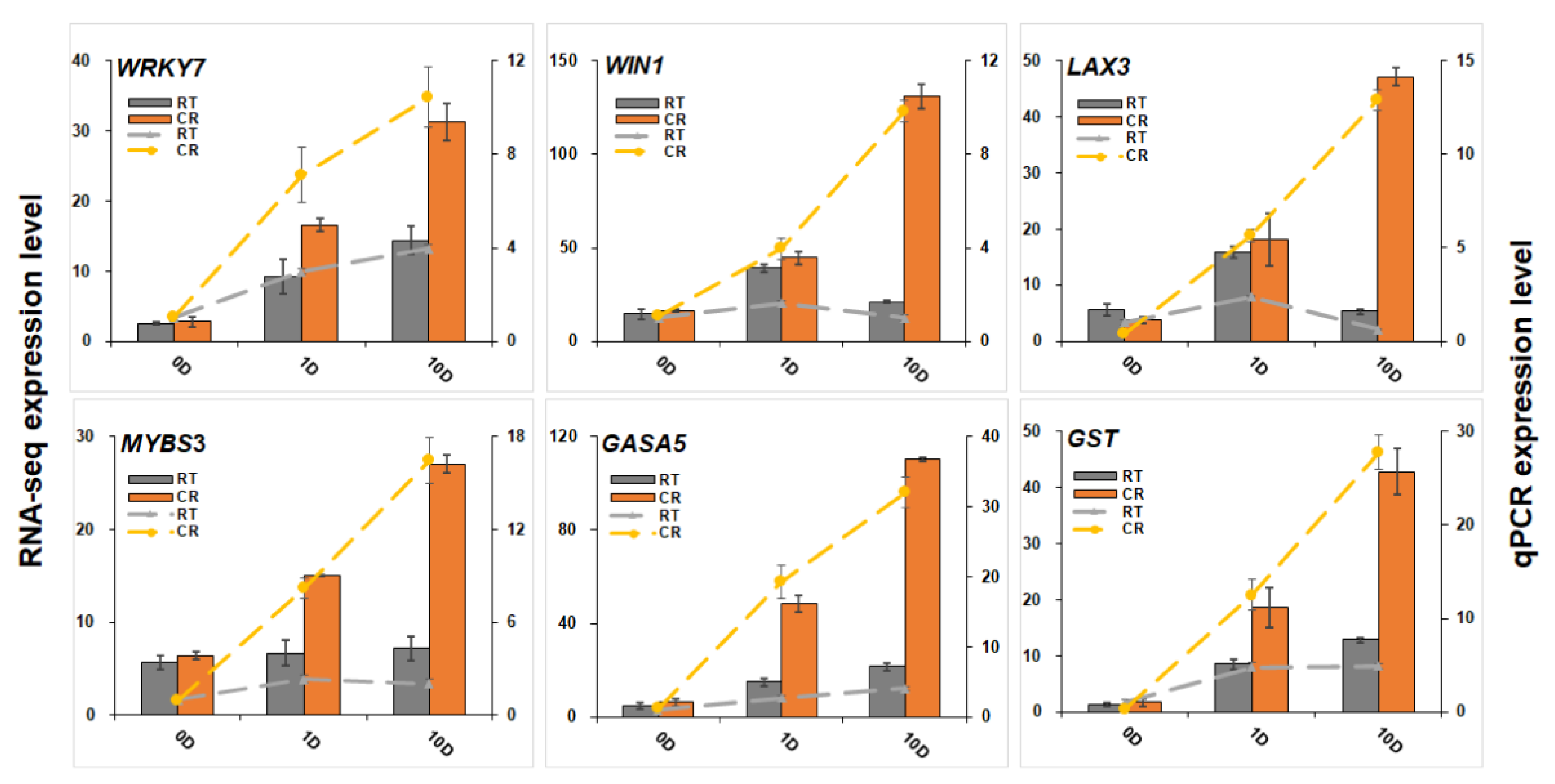 Ijms 23 01111 g007 550