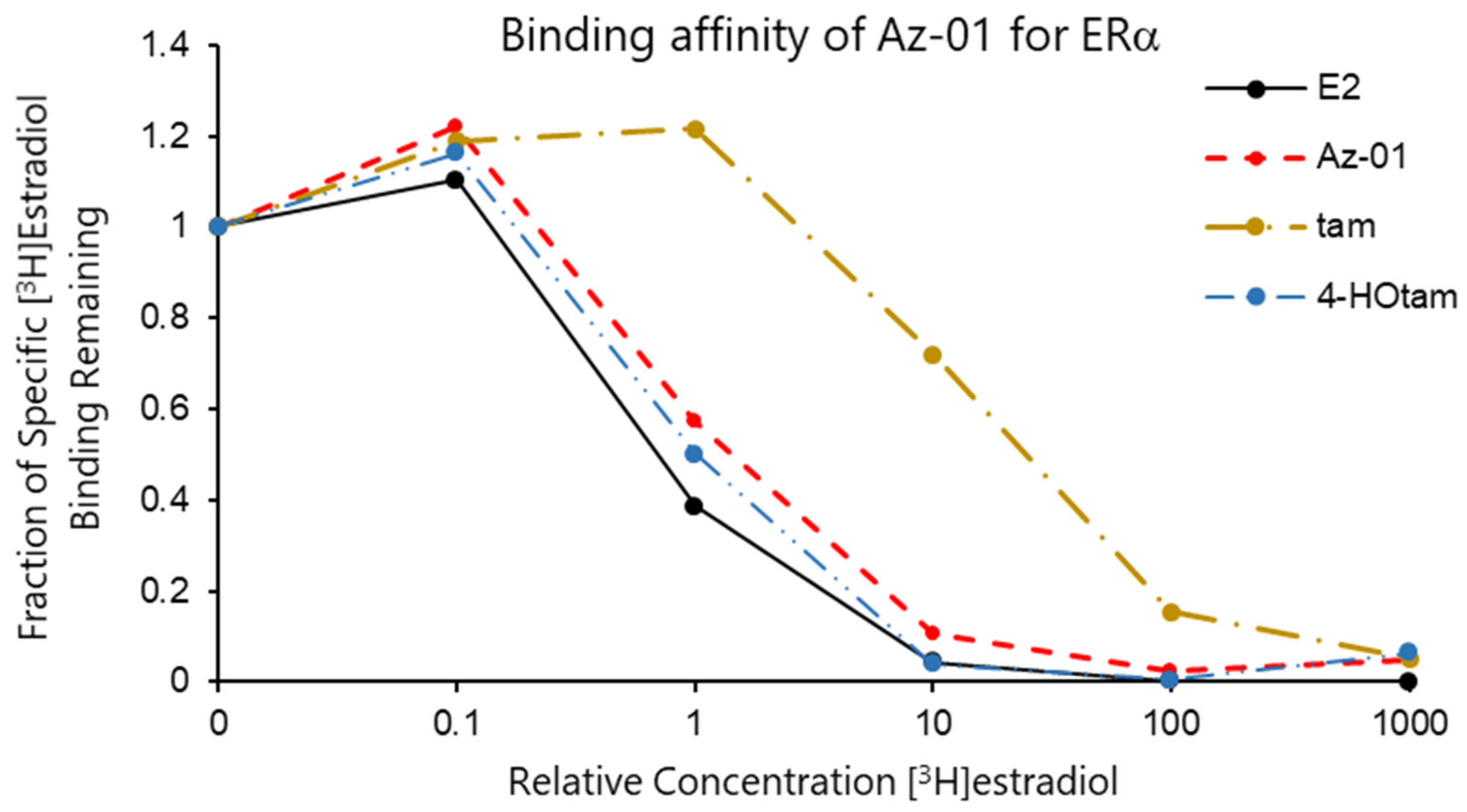 Ijms 23 01113 g003 550