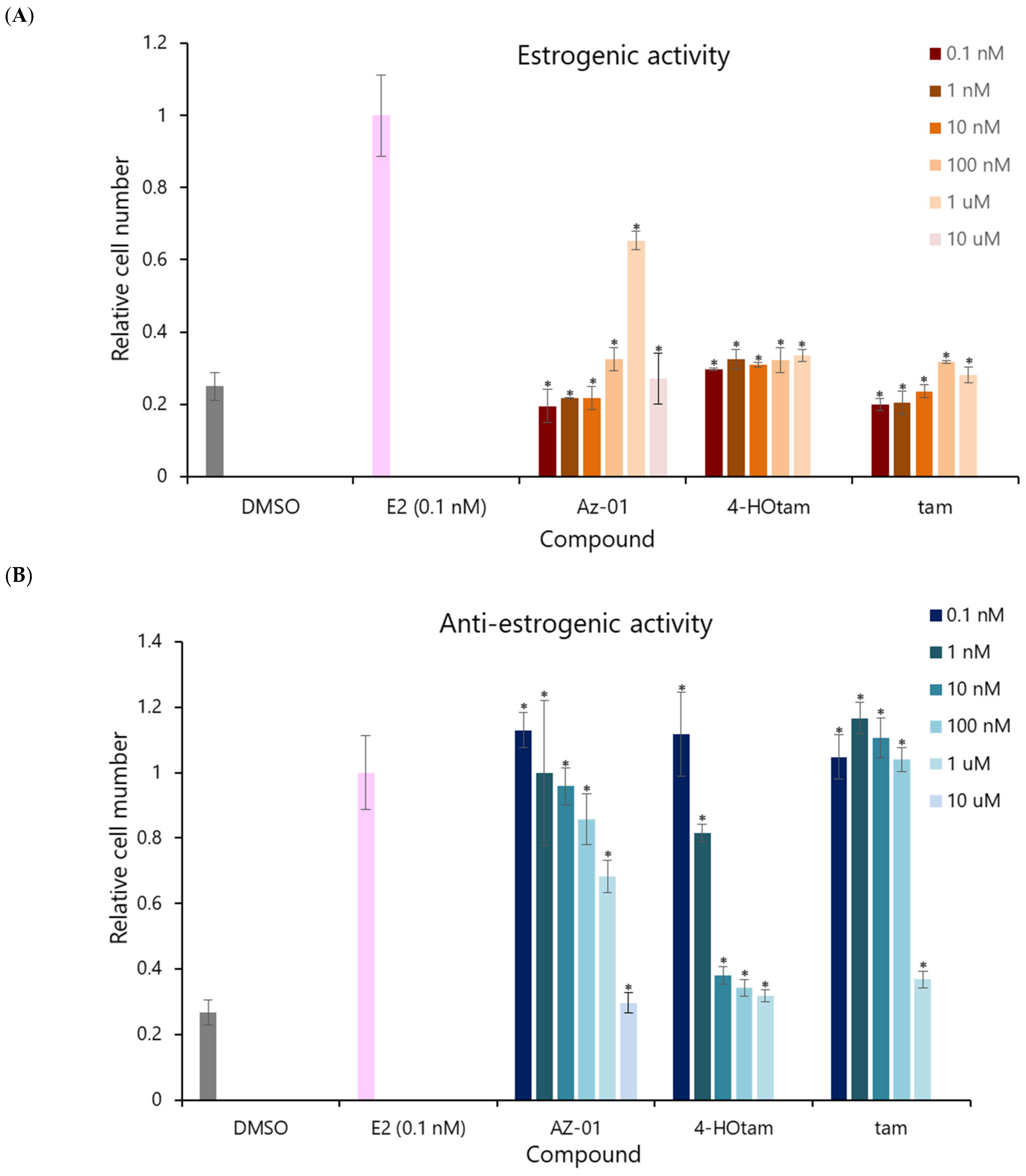 Ijms 23 01113 g004 550