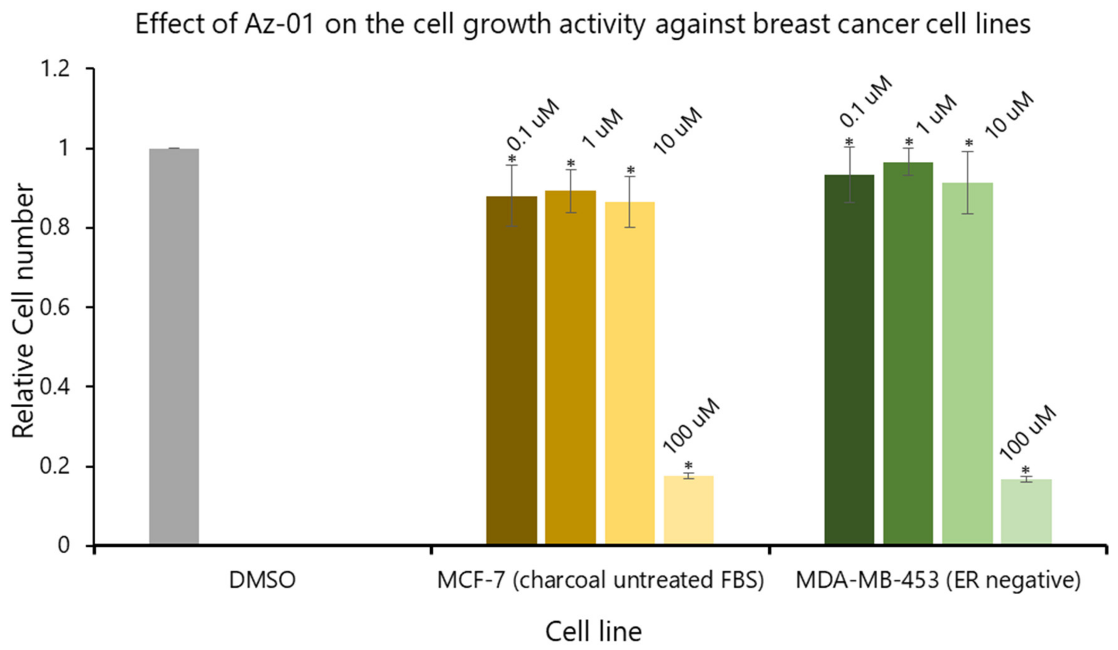 Ijms 23 01113 g005 550